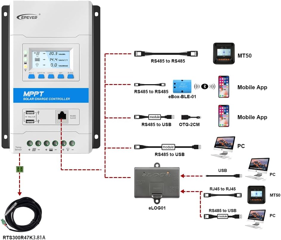 EPEVER 40A MPPT Solar Charge Controller 12V/24V Auto Working Max. PV 150V Modular Design Solar Panels MPPT Regulator with LED&LCD Display Double USB Port for Lead-Acid and Lithium-ion Batteries