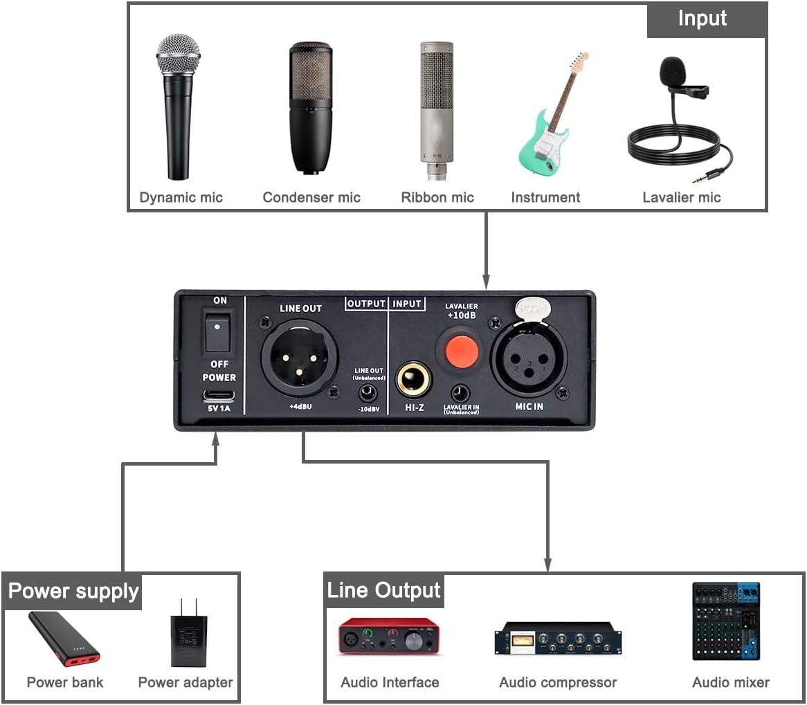 RO-04 Pro Mic Preamp 0~72db Adjustable Gain Boost with Hi-Z, 48V, HPF, Phase for Dynamic Condenser Ribbon Microphone, Guitar, Bass Recording and Podcasting