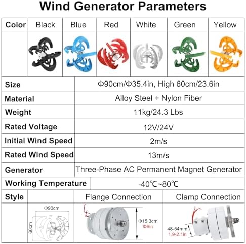 12000W Wind Turbine Generator for Home & Street Lighting, 12V/24V, 5-Blade Low RPM Windmill with Controller, Durable & Efficient Red Design
