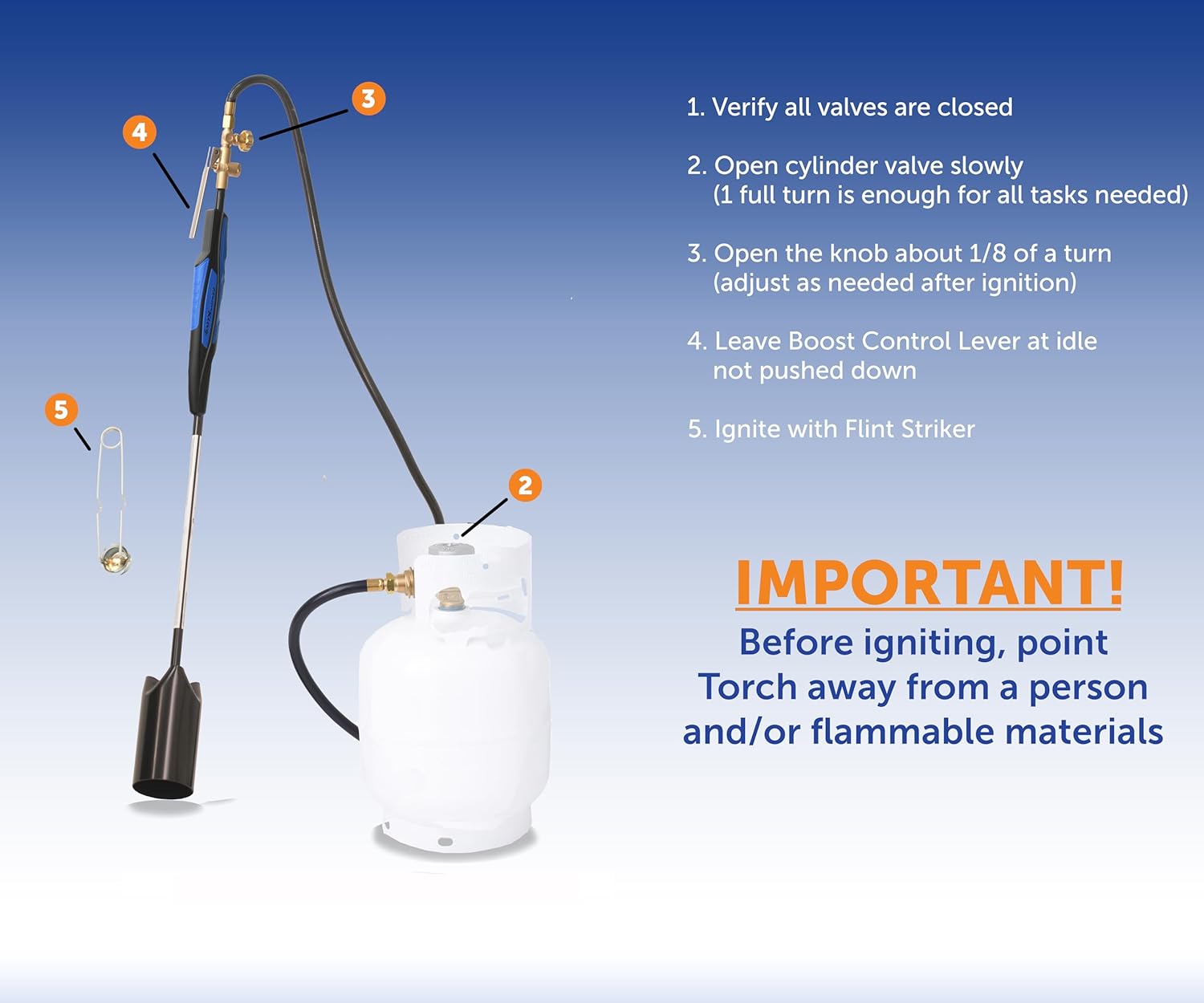 Flame King Propane Torch Kit Heavy Duty Weed Burner, 500,000 BTU with Flint Striker, with 10-ft Hose Regulator Assembly