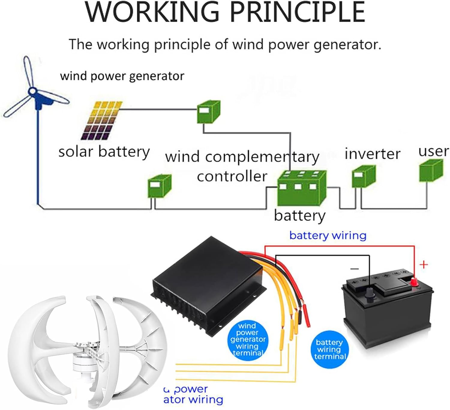 10000W Low Noise Vertical Axis Wind Turbine, 5 Blades 12V/24V 48V 220V Generator Windmill Generate Turbin Complete Set for Home, Boats, Street Lighting