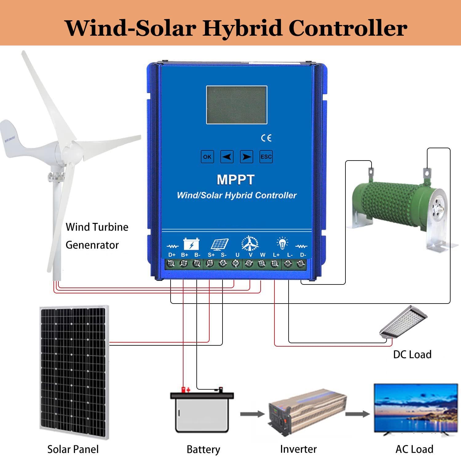 12V/24V/48 Mppt Wind Solar Hybrid Controller,MPPT Wind Solar Panel Charge Controller with LCD Display, for Solar Controller and Wind Turbine,24V/48V-Wind800W+Solar600W