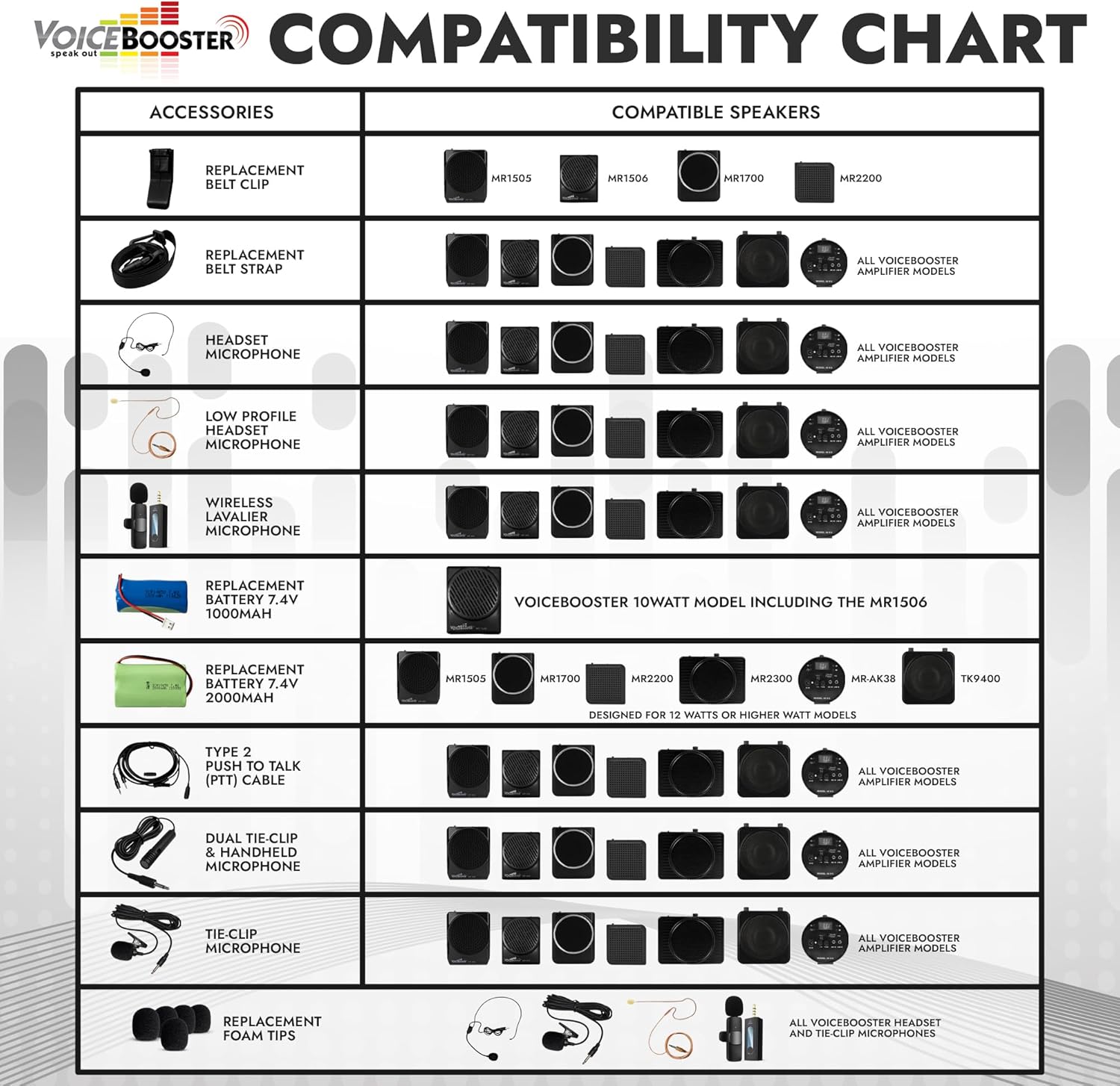 Voicebooster Speak Out Personal Voice Amplifier 10watt Wearable Portable Speaker with Microphone Headset for Classroom Teachers, Tour Guide, Public Speaking, Presentations – MR1506 (Black)