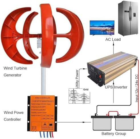 Wind Turbine Home Use Horizontal Generator Kits Blades with Controller to Charge Batteries Off Generator,5000W Wind Turbine Generator Kit - 5 Blades DC 12V/24V/48V Vertical Wind Power for Ho