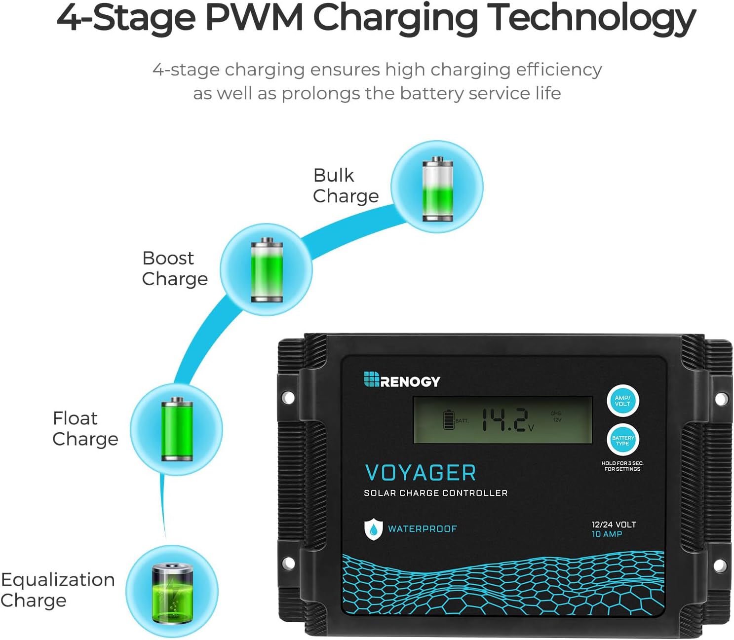 Renogy 100 Watt 12 Volt Portable Solar Panel with Waterproof 20A Charger Controller Foldable 100W Solar Suitcase with Adjustable Kickstand for Power Station, 100W Panel-20A Controller, Black