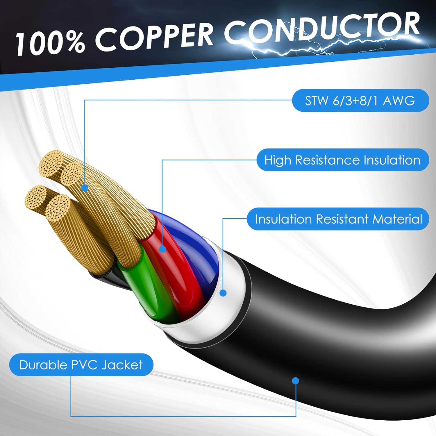 BOYISEN 50 Amp Generator Cord 25FT and Power Inlet Box Combo Kit, 50 Amp Generator Pre-Drilled Inlet Box, NEMA 14-50P to SS2-50R Cord with Adapter Plug and Cable Waterproof Combo Kit, ETL Listed