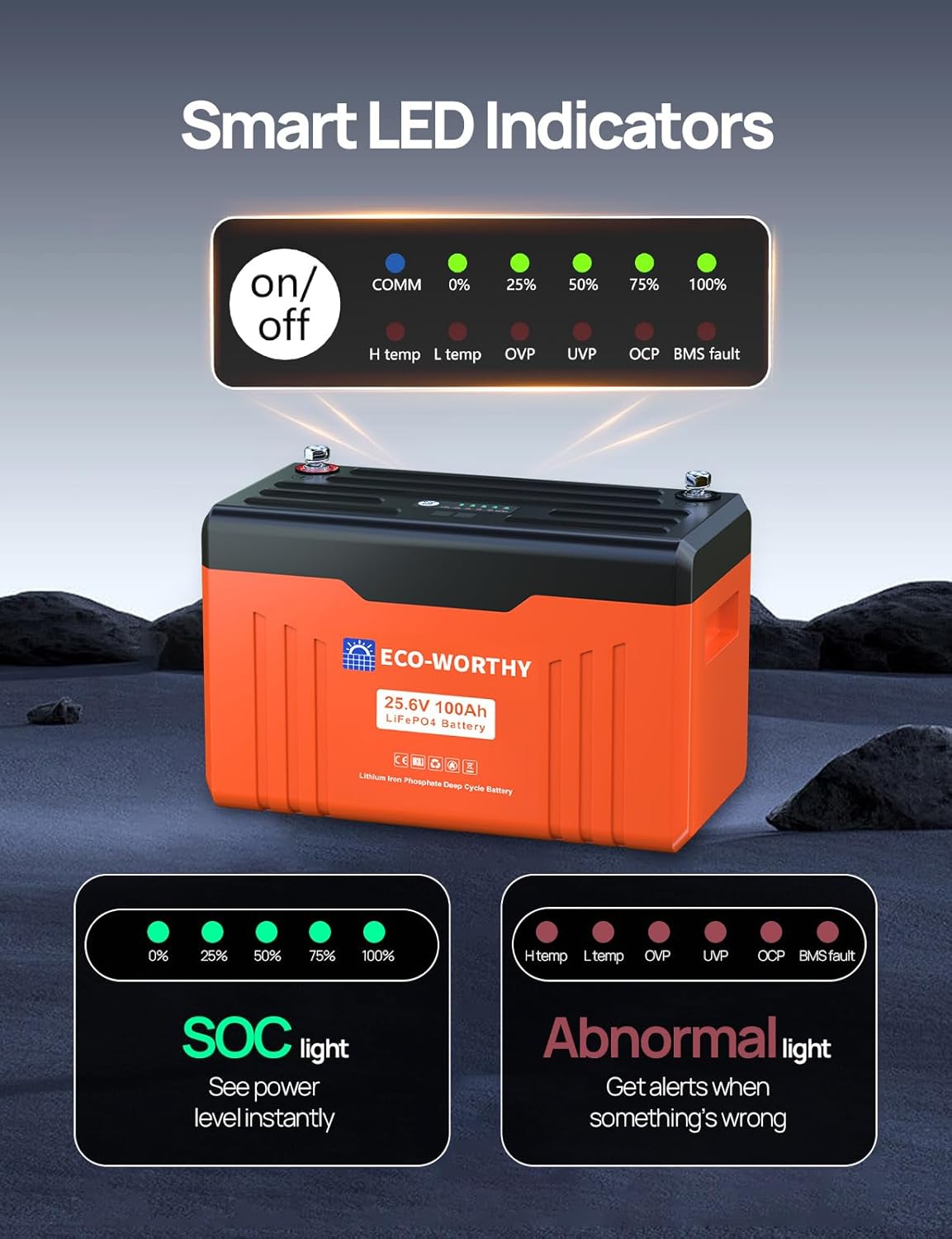 ECO-WORTHY 24V 100AH Bluetooth Lithium Battery with SOC LED Display, Built-in BMS with Low Temperature Protection, 15000+ Cycles Smart LiFePO4 Battery for Off-Grid, Home Power System, RV, Solar