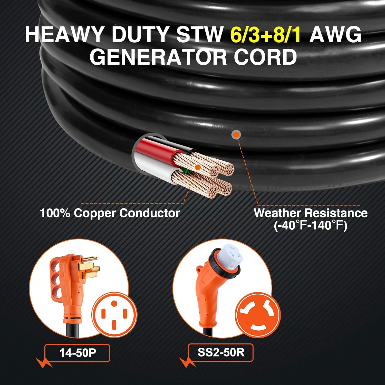 Finderomend 50 Amp Generator Cord and Power Inlet Box Combo Kit, NEMA 14-50P to SS2-50R Extension Cord, for Home RV Backup Power Solution, 125/250 Volts (25ft)
