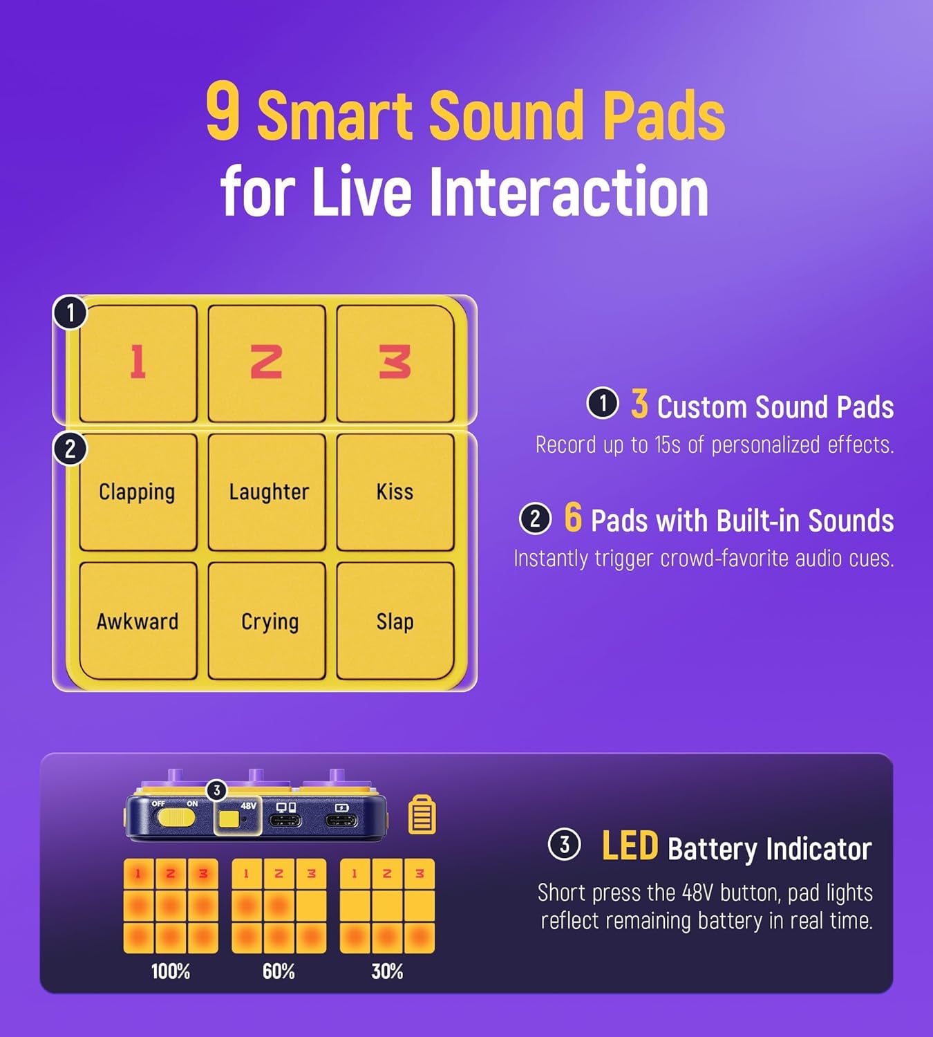 Synido Wireless MIDI Pad Controller, USB Rechargeable Beat Maker Machine and USB C Audio Interface, Portable Rechargeable Live Sound Card
