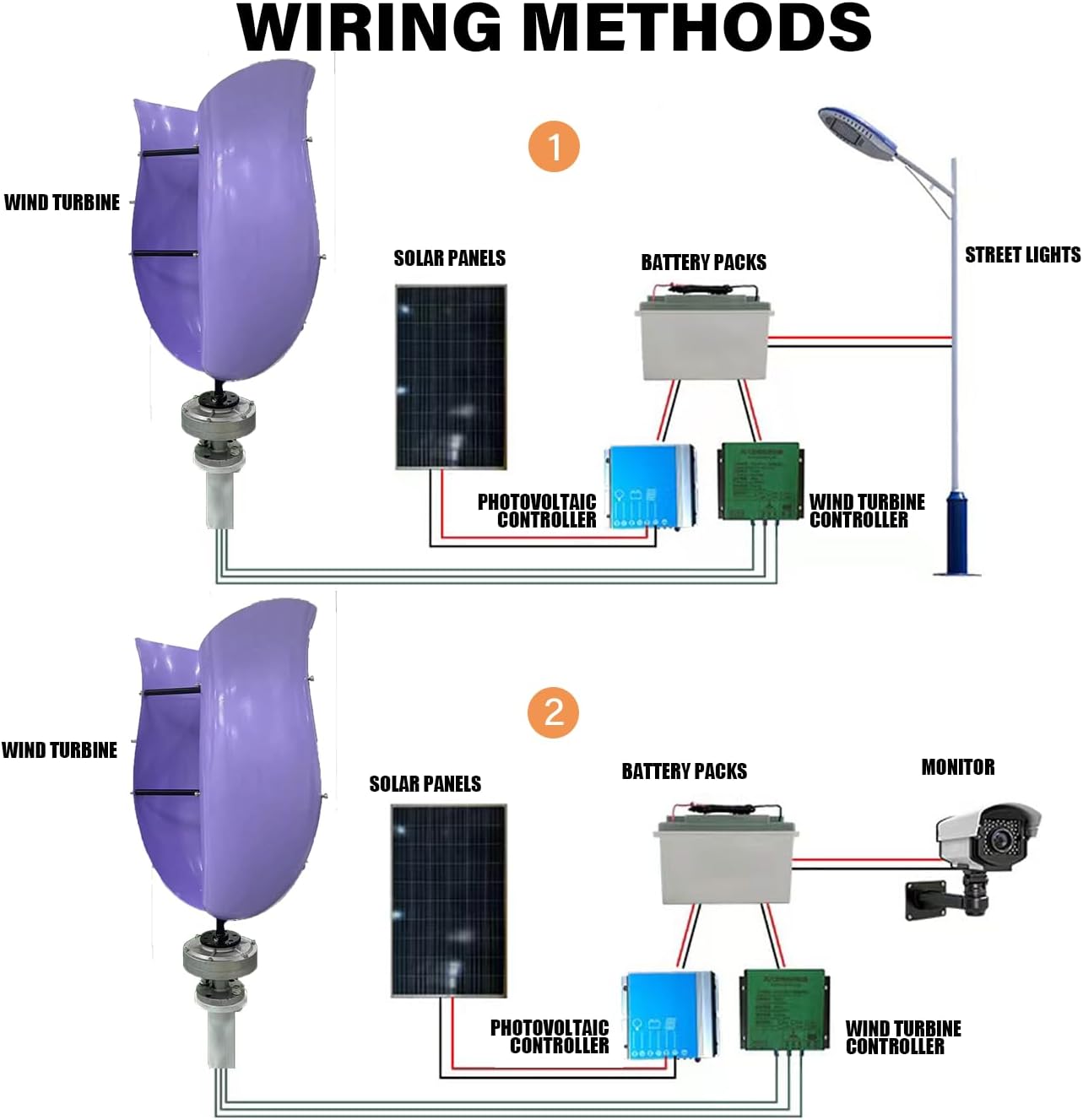 1500W / 3000W Wind Turbine Generator Kit 12V / 24V / 48V 2-Blade Vertical Axis Wind Turbine Generator, Maglev Generator with MPPT Controller, Purple Electricity Producer Equipment,1500w,48V