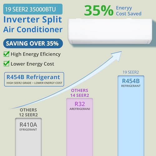 GarveeHome 4 Zone Mini Split AC/Heating System 35000 BTU (9K + 9K + 9K+18K), 19 SEER2 Dual Zone Ductless Wall Mounted Air Conditioner with Pre-Charged Condenser, Not Include Copper Tube Line Set