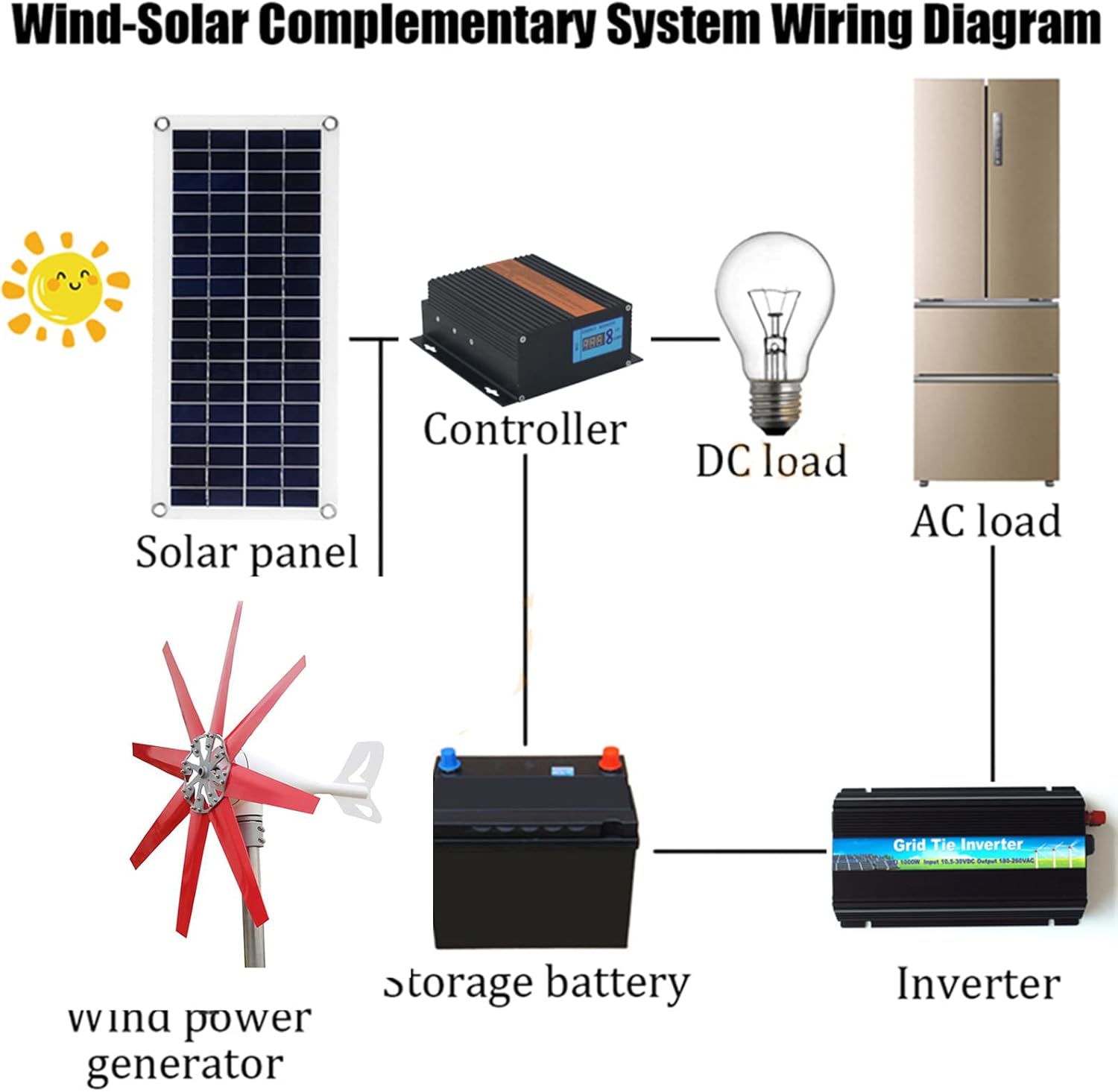 12000W Vertical Axis Wind Turbines, 24V 48V Generator Motor Kit Windmill Energy Charge Turbines for Higher Power Generation