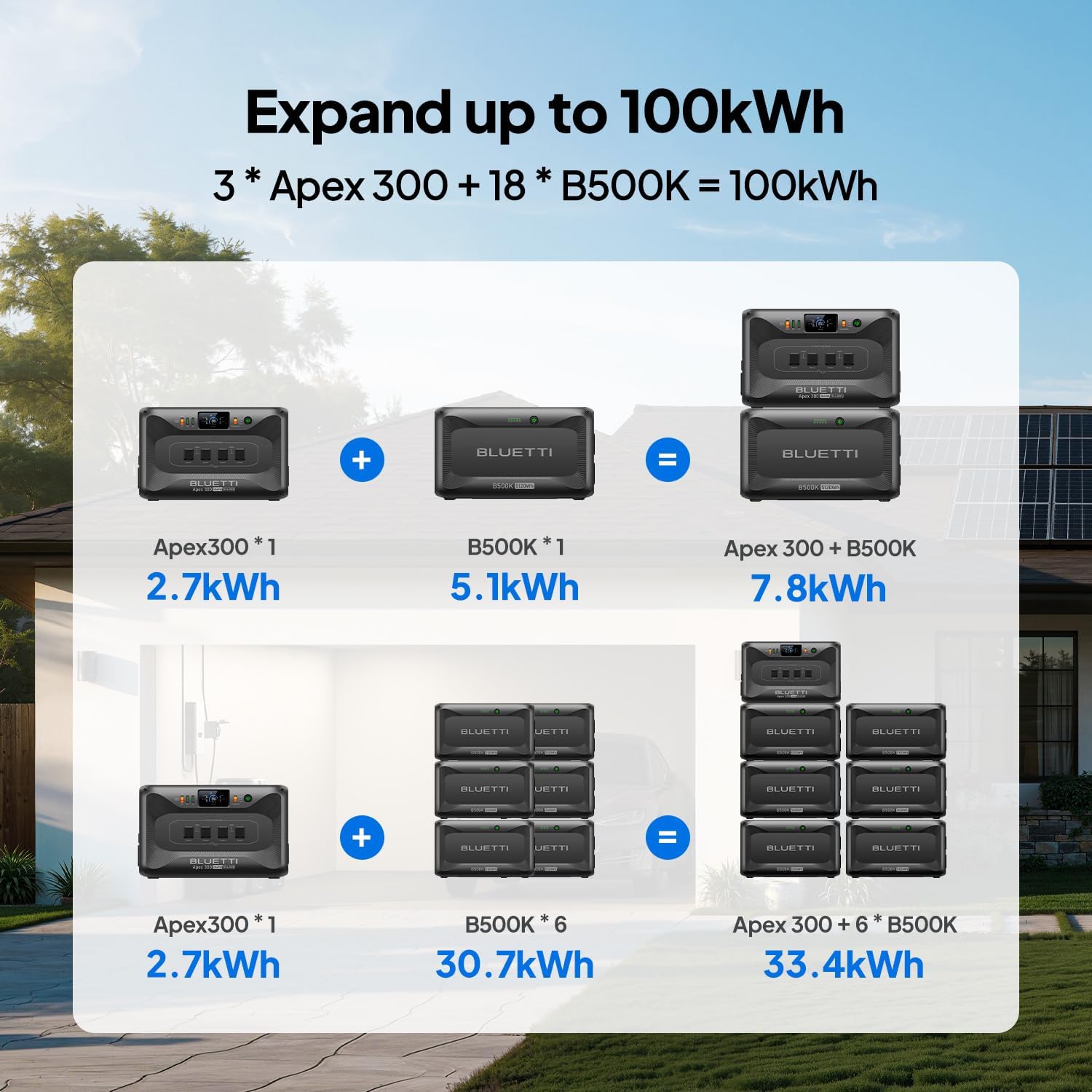 BLUETTI B500K Expansion Battery for AC200L AC300 AC500 AC200MAX Portable Power Station, 5120Wh LiFePO4 Battery Pack, Solar Generator for Home, Emergency, Off-Grid (Expansion Cable P090A Included)