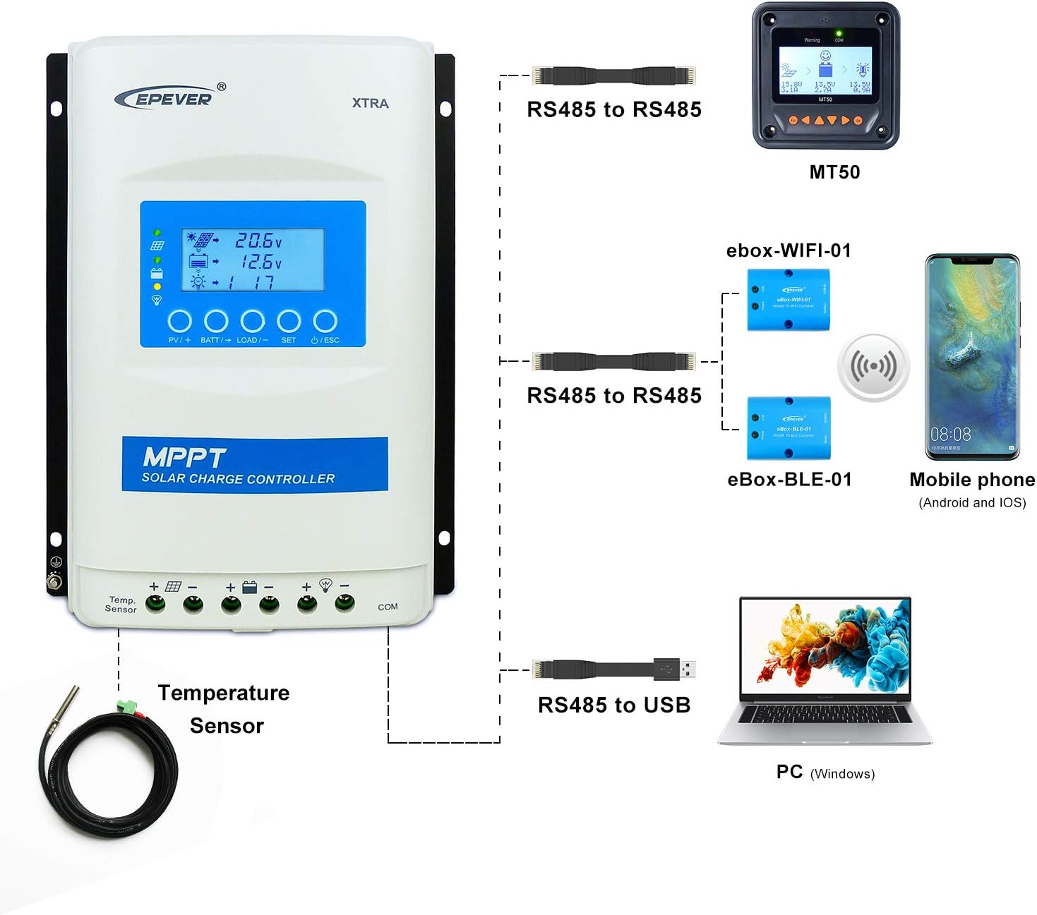 EPEVER MPPT Charge Controller 40A 12/24/36/48V Auto, Max PV 150V XTRA4415N + MT50 + RTS + RS485 Cable for Solar Panel Charge Regulator fit for Lead-Acid & Lithium Types (MPPT 40A 12/24/36/48V Kit)