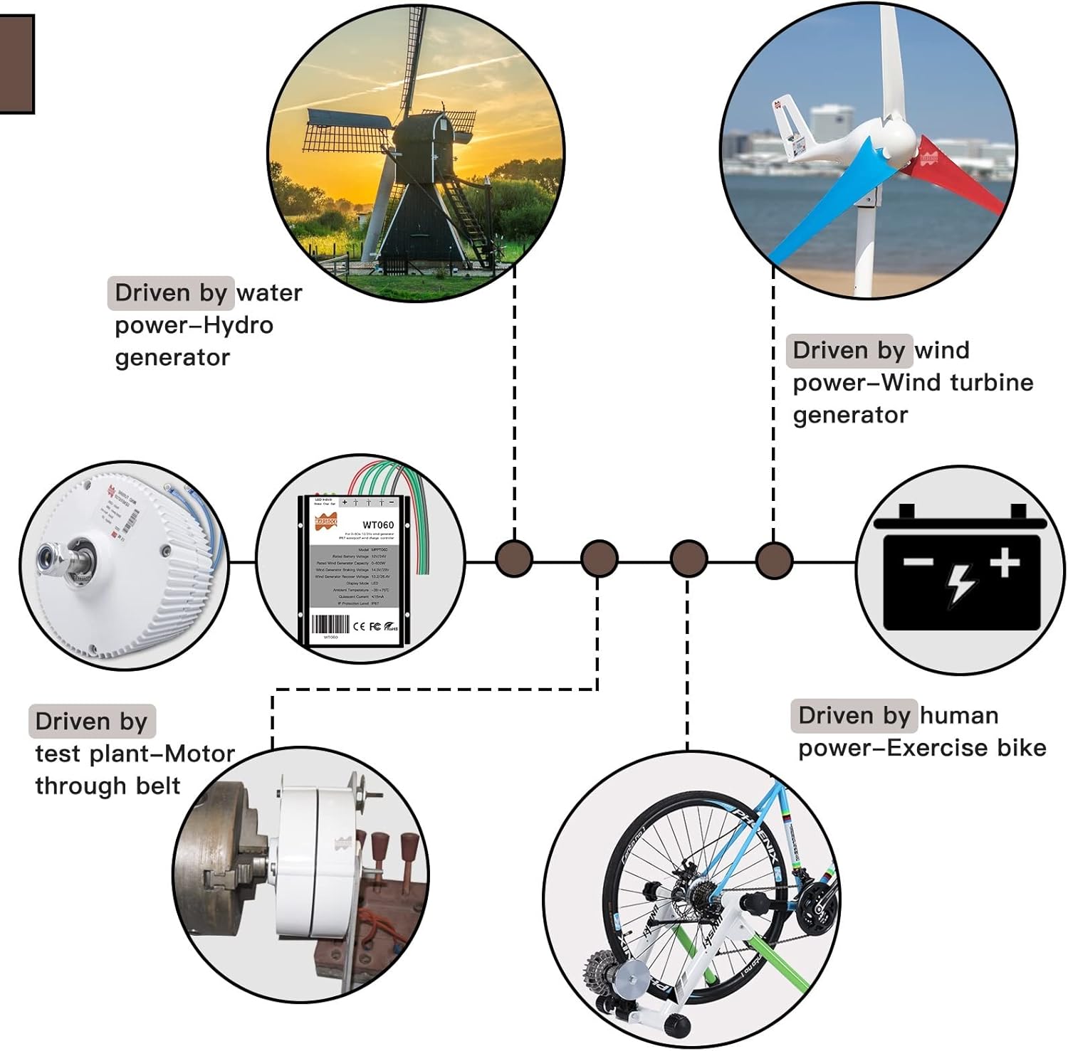 Wind Turbine Generator Kit, 100W 12V 24V Low RPM NdFeb Rare Earth Permanent Magnet Generator for DIY Horizontal Wind Turbine Wind Mil Generator for Hybrid Solar Wind System(AC12V,100W)
