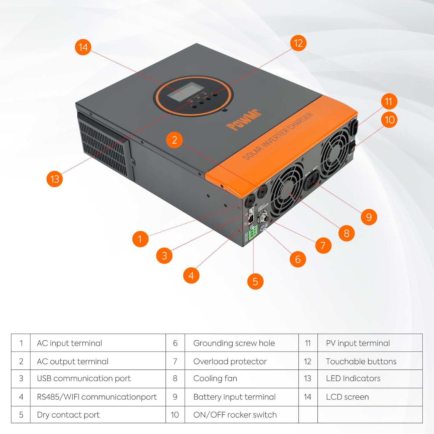 PowMr 3000W Solar Inverter, 24V DC to 120V AC with 80A MPPT Controller and 40A AC Charger Built-in, Pure Sine Wave Power Inverter 3000Watt, Max.PV Input 450V, Fit for Lithium Battery and Lead-Acid
