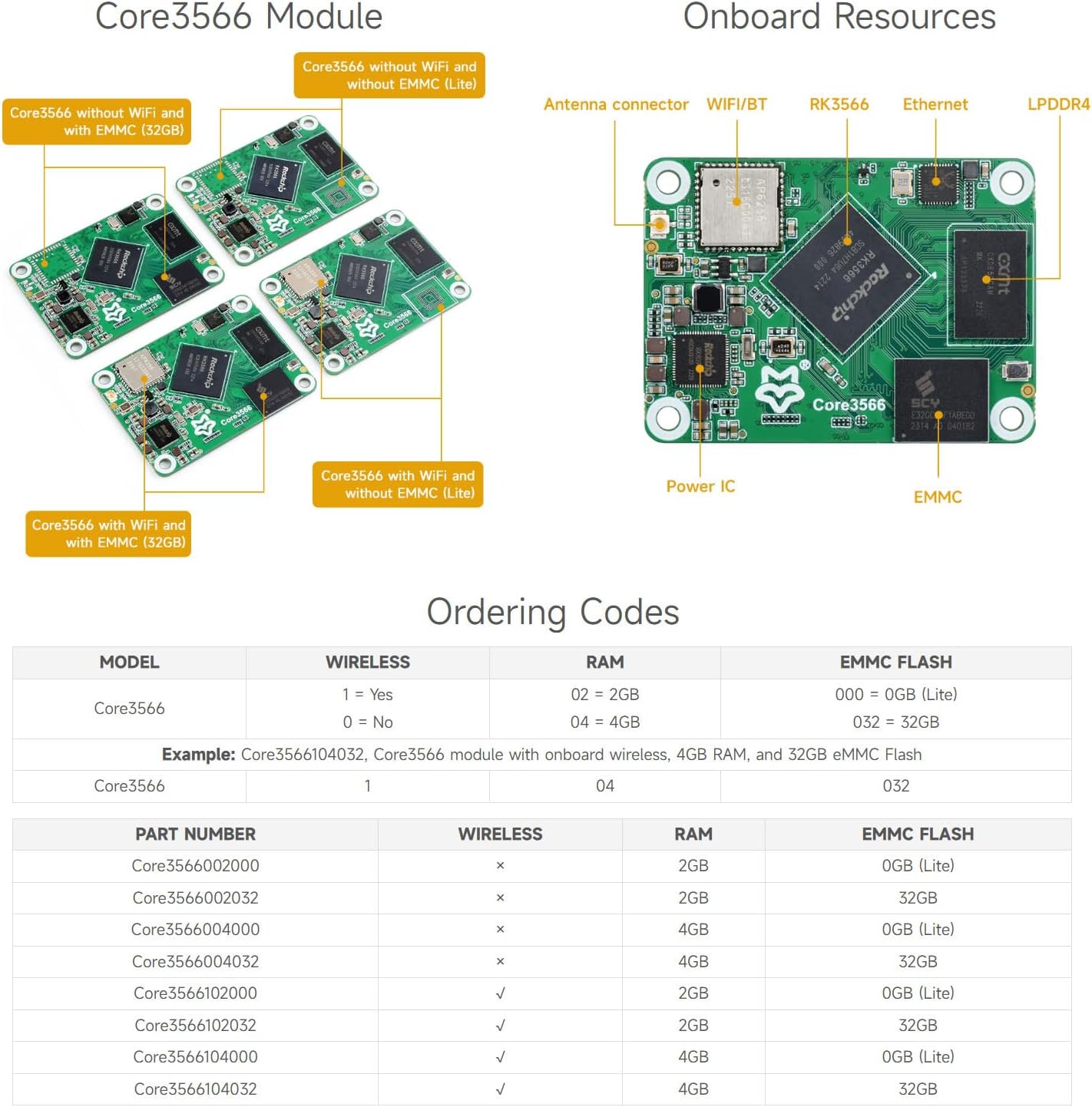 Waveshare Core3566 Module Kit, Rockchip RK3566 Quad-Core Processor, Compatible with Raspberry Pi CM4, Include Core3566102032, CM4-IO-BASE-A and Other Accessories