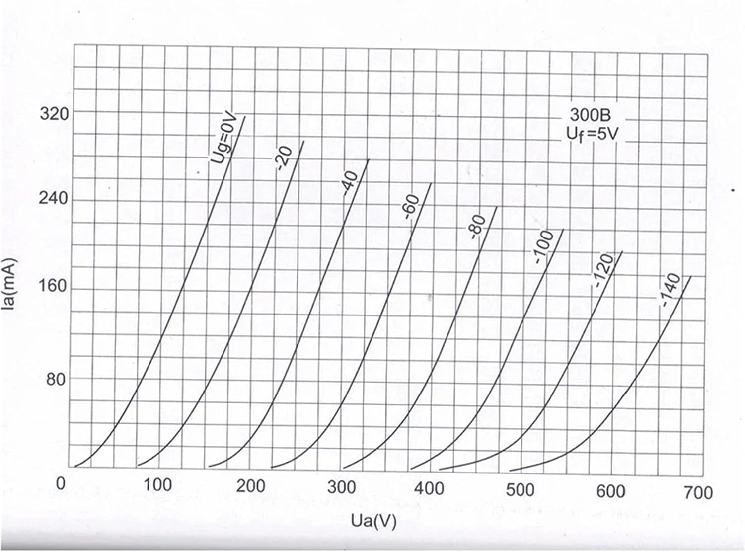 2024 300B-Z 300BZ Vacuum Tube Upgrade 300B Tube DIY Amplifier kit HiFi Audio Tube Parameter Matching(2 pcs)