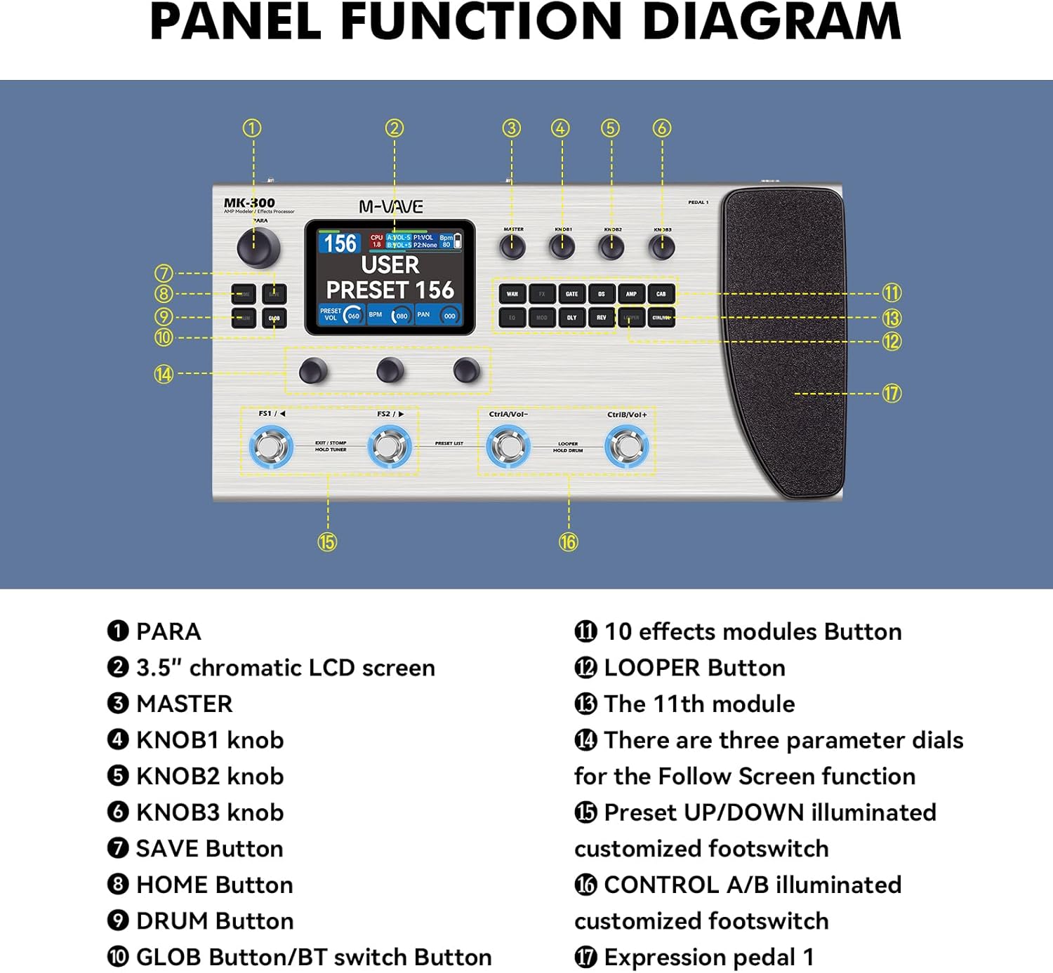 Multi-Effects Guitar Bass Pedal with 360+ Effects IRS Delay, Reverb, Modulation, Preamp, AMP Model, 160 Preset Storage, Built-in 300' LOOPER 128 Drum Machine, DS MK-300 MIDI Support