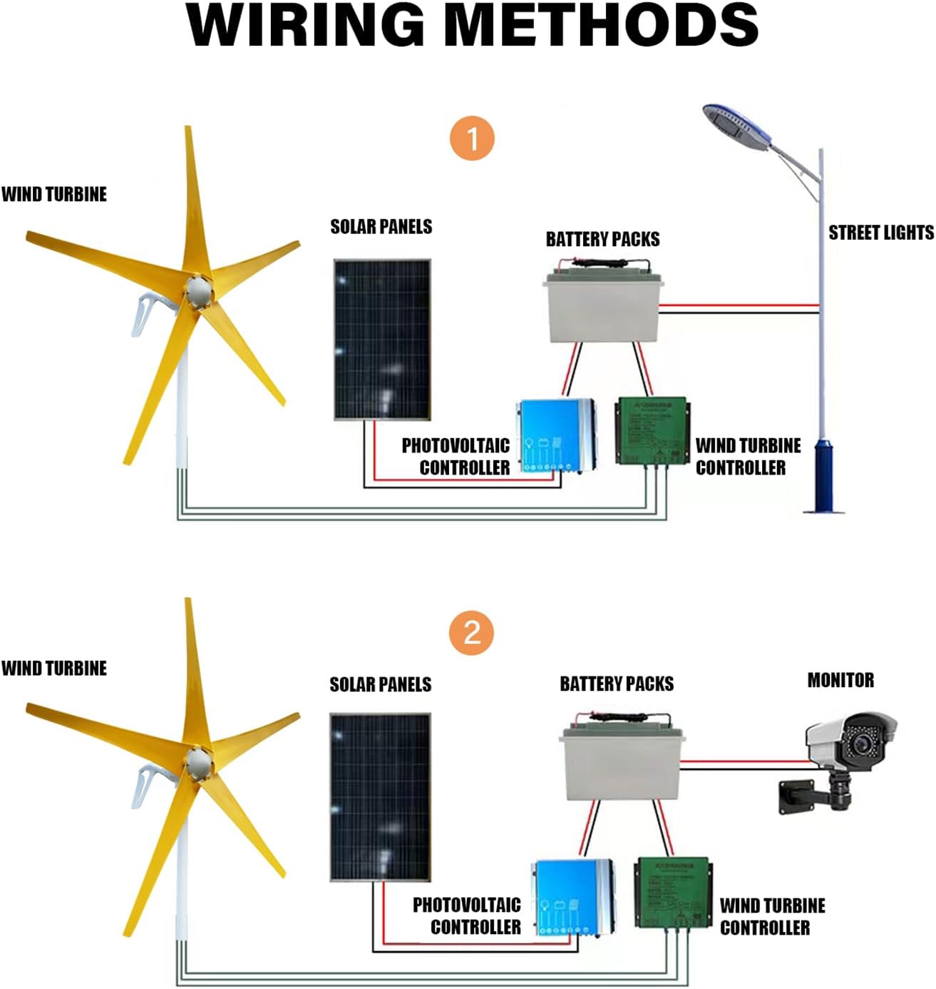 800W-1200W Wind Turbines Generator 12V / 24V / 48V Wind Generator with MPPT Controller and 5 Yellow Blades, Rated Wind Speed 13m/s, Windmill Generator Suit for Outdoors Garden Home,1200w,24V