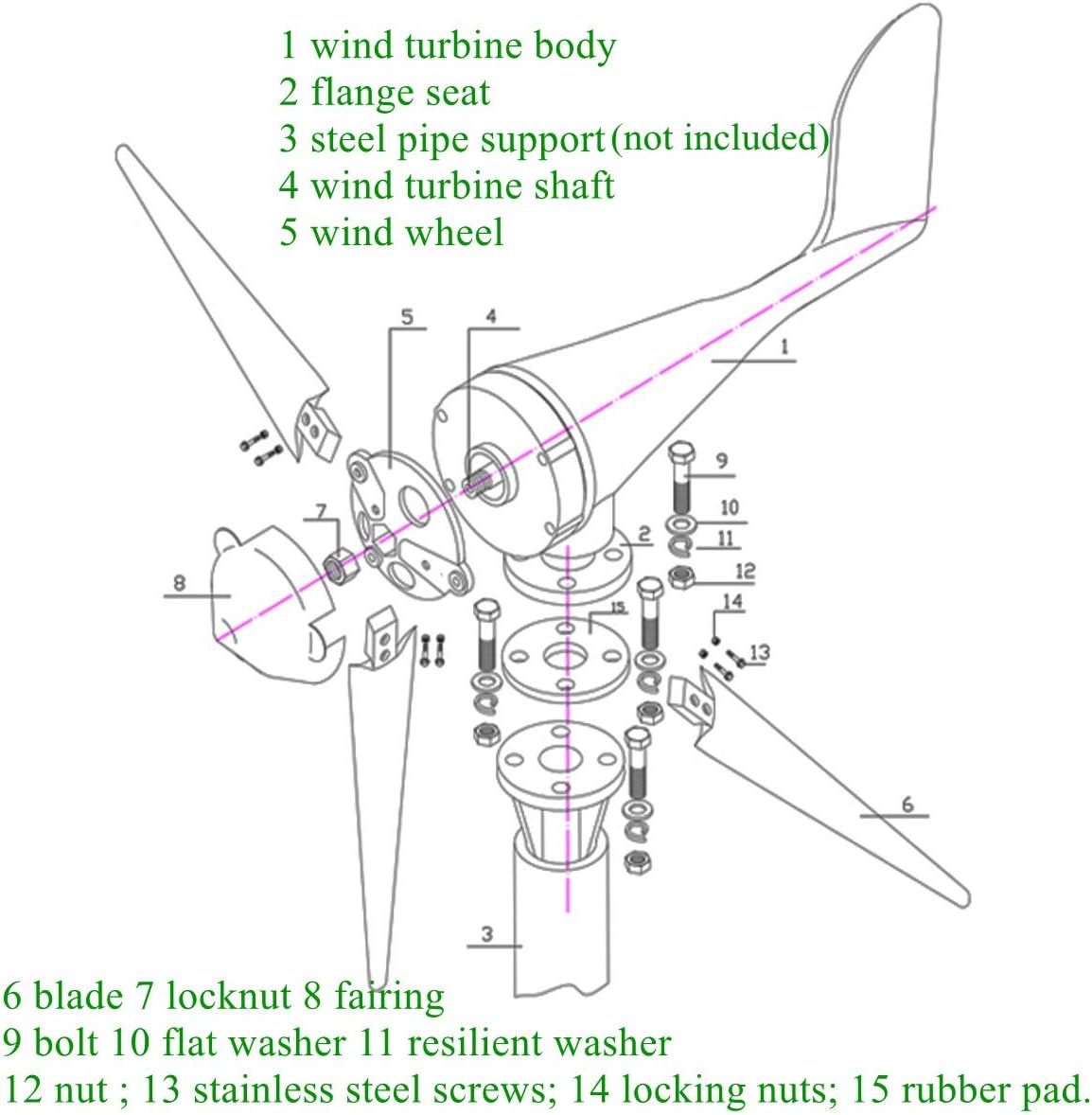 3600W 12V/24V/48V 5 Blade Wind Turbines Generator Efficient Wind Turbines Horizontal Home Power Windmill Energy Turbines Charge,12v