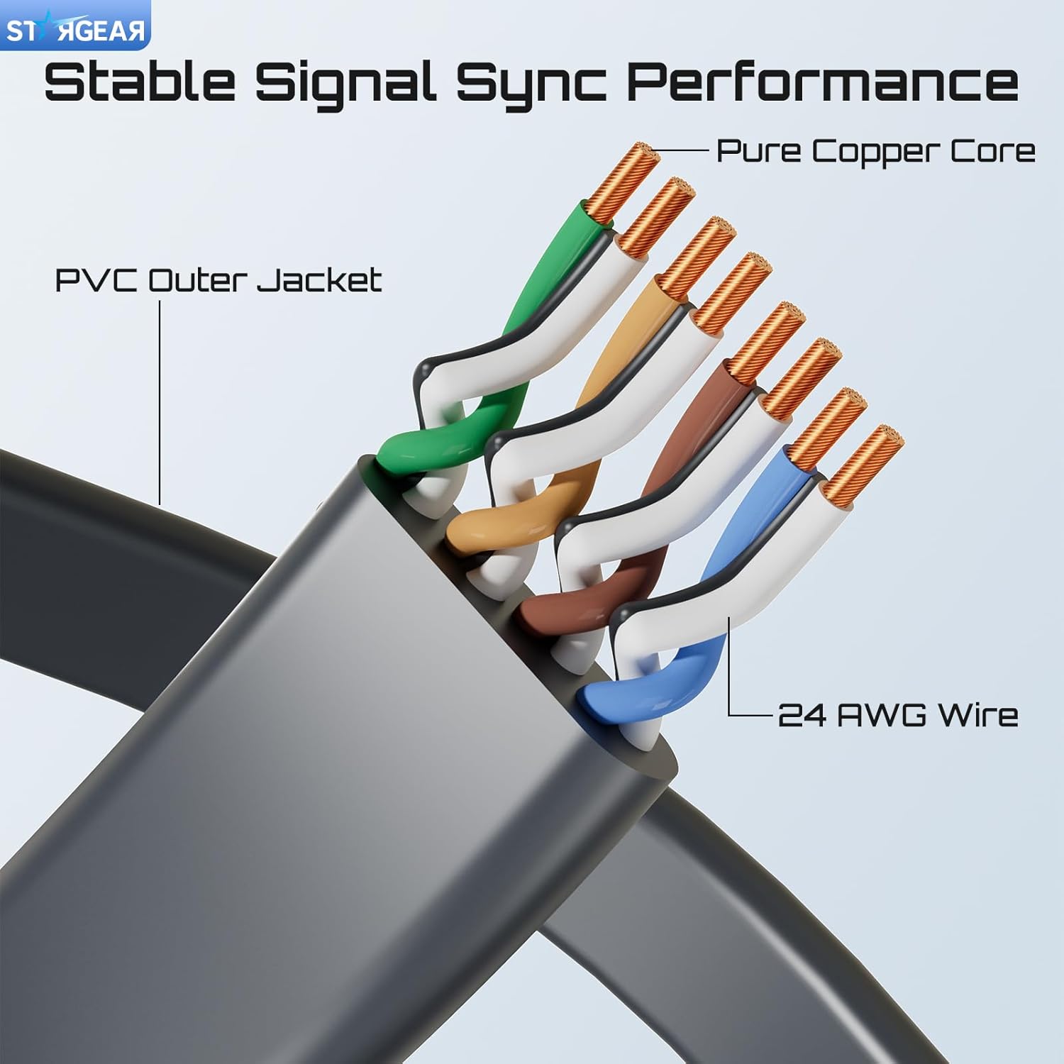 150FT Starlink Gen 3/Mini Cable, Starlink Flat Hidden Power Ethenet Cable, Starlink Accessories Extreme Slim Power Cord Shielded for Window Door