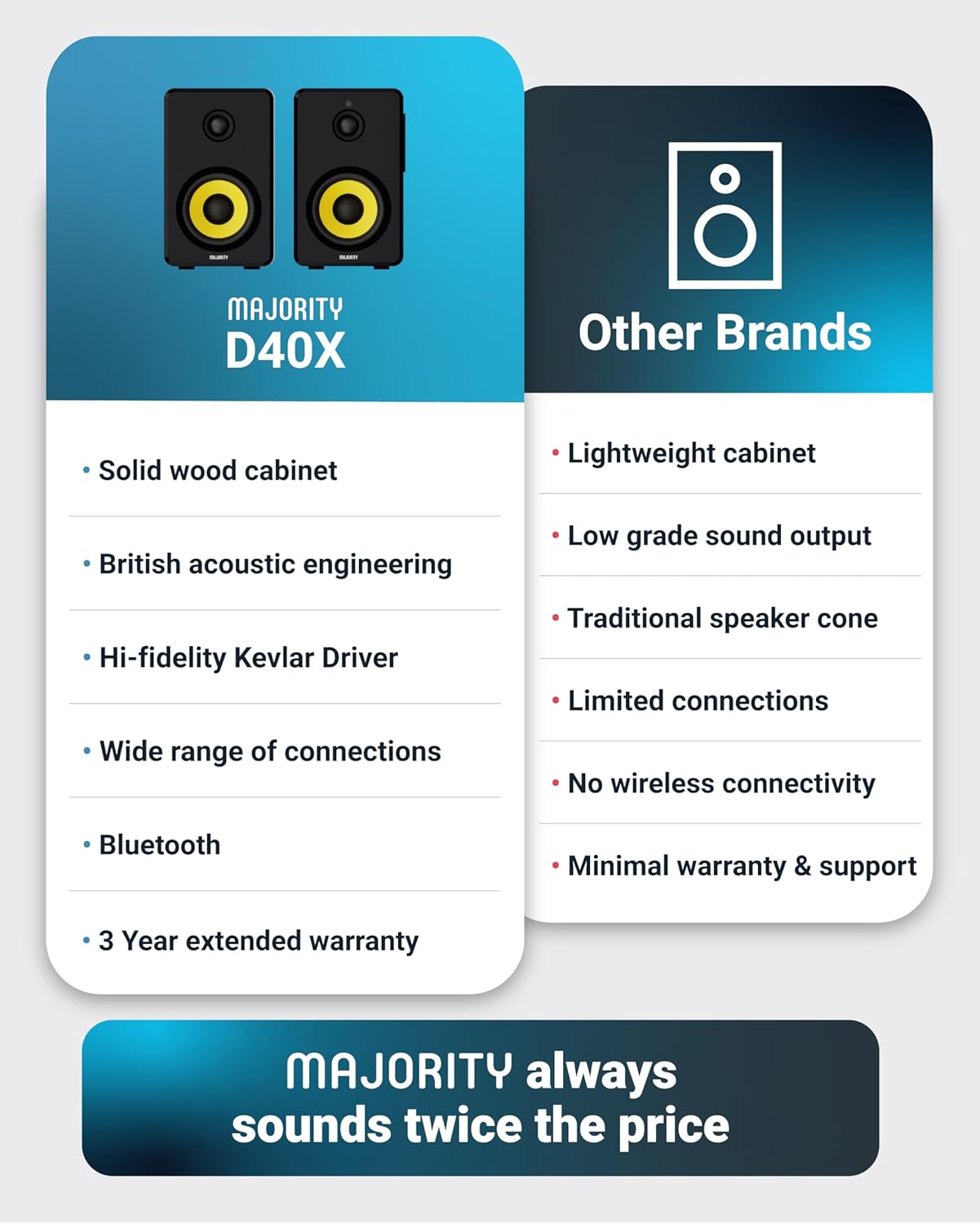 Majority Powered Bluetooth Bookshelf Speakers | Studio Monitors Speaker Set | 2.0 Home Studio Lecturers for PC & Turntables | Bluetooth Powered, Optical, USB & AUX Playback D40X