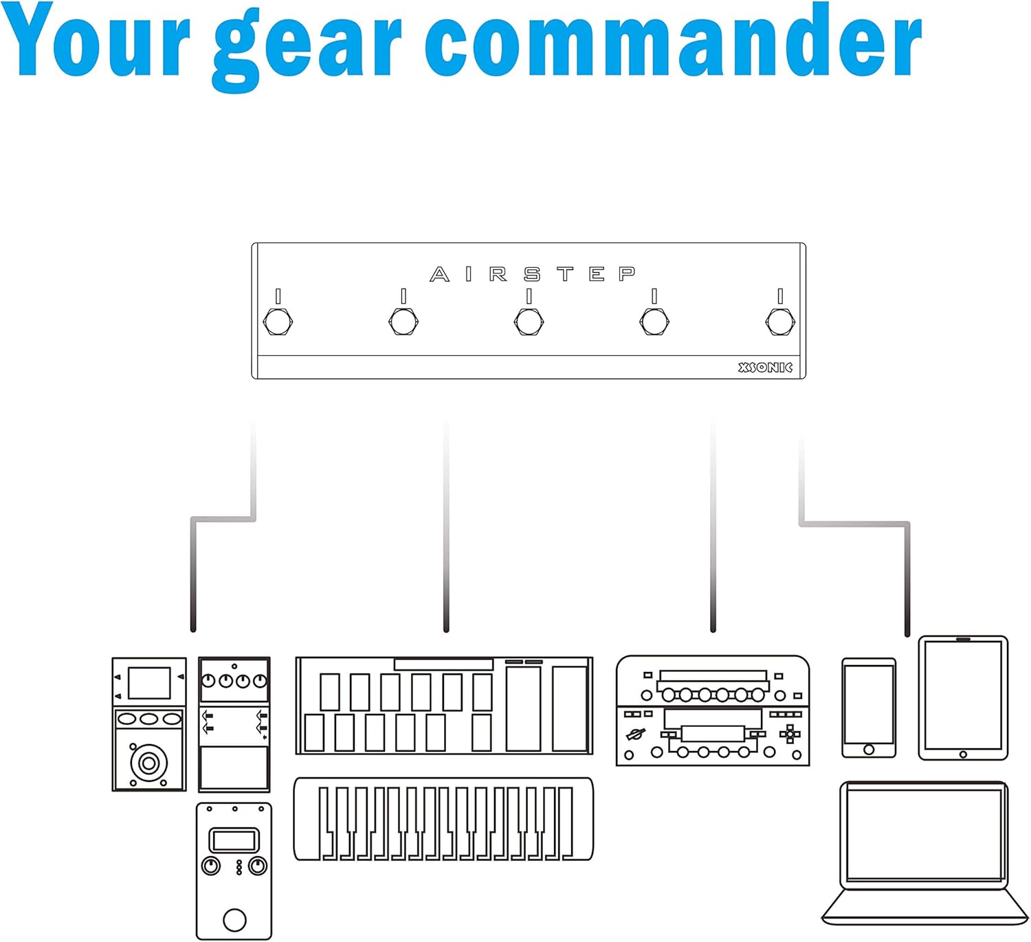 XSONIC Airstep Smart Multi Controller with MIDI, HID, 5 Footswitch, 2 Expression Pedal In, 300H Playtime, Support HX Stomp, Quad Cortex, DAW, Plugin, Youtube Video, Page, Atem, Hands Free Controller