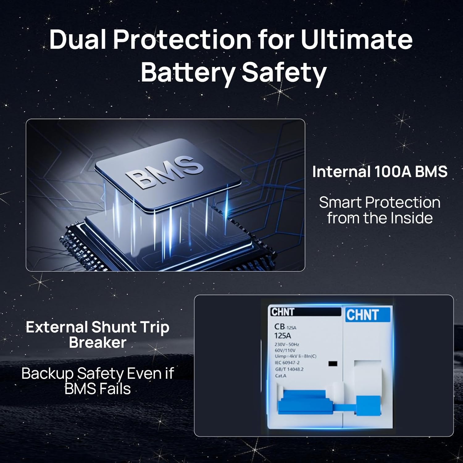 ECO-WORTHY 48V 100Ah LiFePO4 Lithium Battery w/Bluetooth | UL1973 & UL9540A & CEC Listed | 5120Wh Server Rack Battery for Solar Energy Storage, Home Backup Power