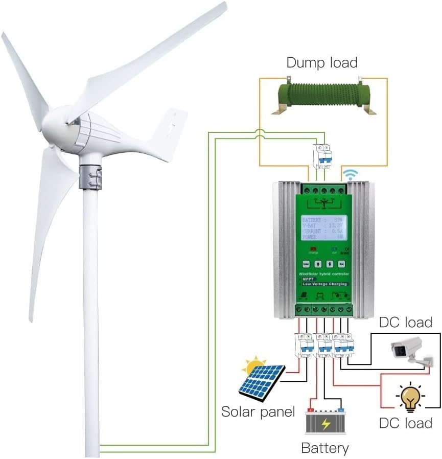 Wind Turbine, 600W 12V 24V Wind Turbine Generator 3 5 6 Blades Residential AC Hawt Wind Mill with MPPT Controller Charging Indicator LED(5 Delta Wing,12V)