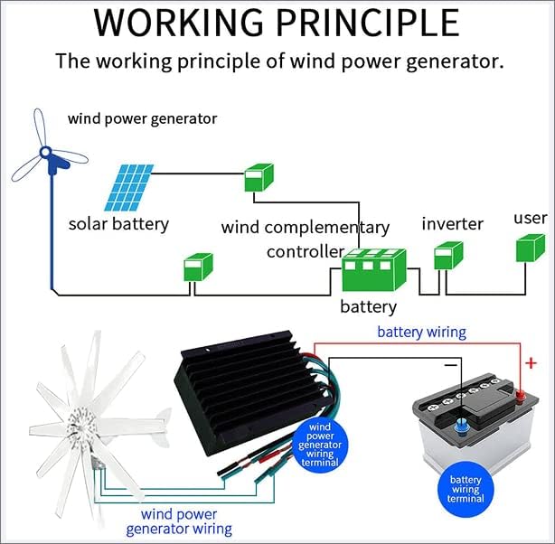 10000W 10 Blades Wind Turbine Generator Windmill 12V 24V 48V Powerful Three-Phase AC Permanent Magnet Wind Turbine