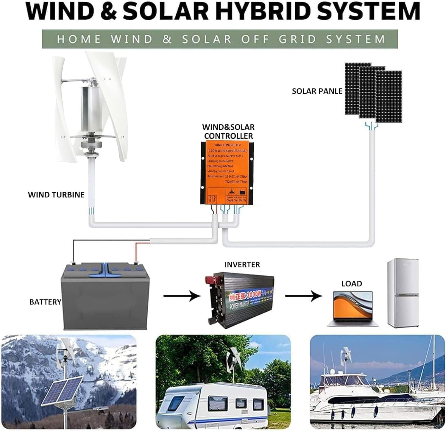 16000W Vertical Wind Turbine Generator Kit 12V 24V 48V 110V 220V Output Wind Turbine with Controller, 3 Blades, Auto Windward Adjustment, Ideal for Boats, Gazebos and Mobile Homes(White,220V)