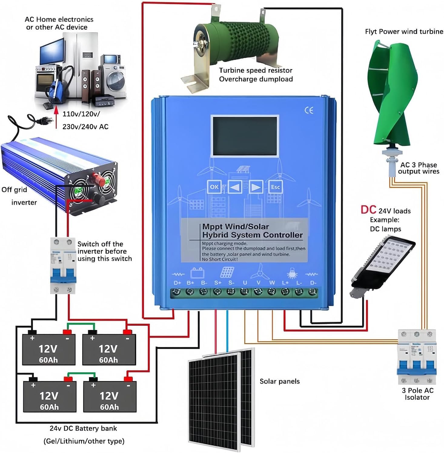 CAJUCA Wind Solar Hybrid Charge Controller 12000W Regulator MPPT Wind Solar Hybrid Boost Controller for Wind Turbine Generator