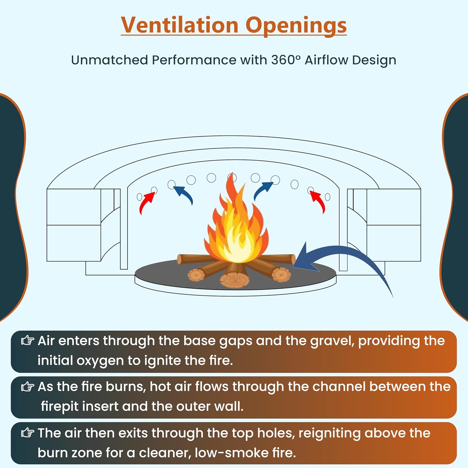 FEBTECH Smokeless Fire Ring for Outside Fire Pit - 36