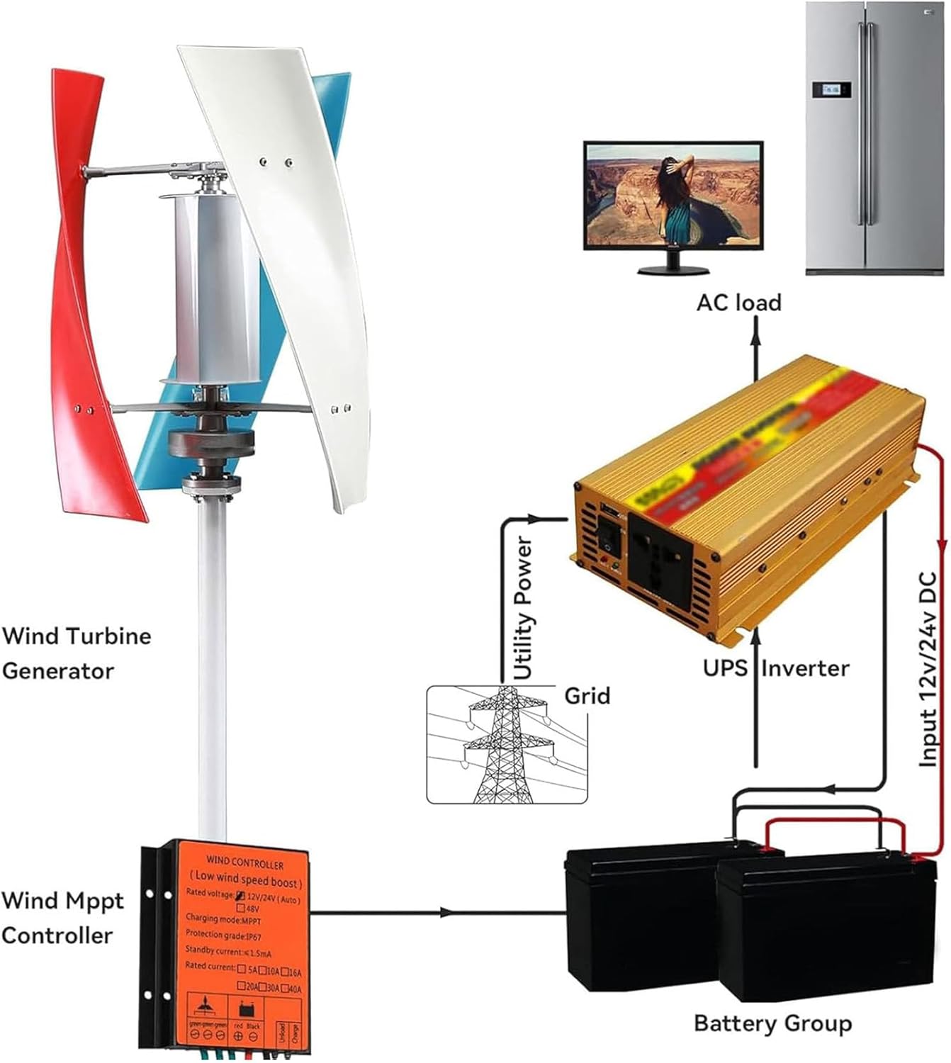 3000W Wind Turbine Generator Kit with MPPT Controller,12V/24V/48V Vertical Wind Turbine Kit,Electricity Producer Equipment,Home Power Energy Kit 24V