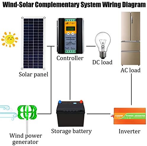 SISHUINIANHUA Wind Generator 4500W/4000W 5 Blades Generator 12/24/48V Lantern Wind Turbines Vertical Axis for Household Streetlight+Controller,4000w,48v