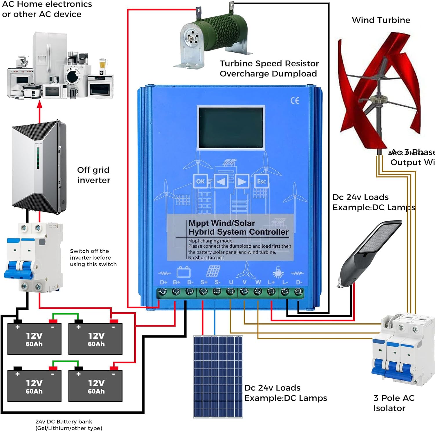 Hybrid Wind Solar Controller auto 12/24/48v 1000W Solar Wind Controller Solar and Wind Charge Controller Wind/Solar Hybrid System Controller 1000W-24/48VAuto