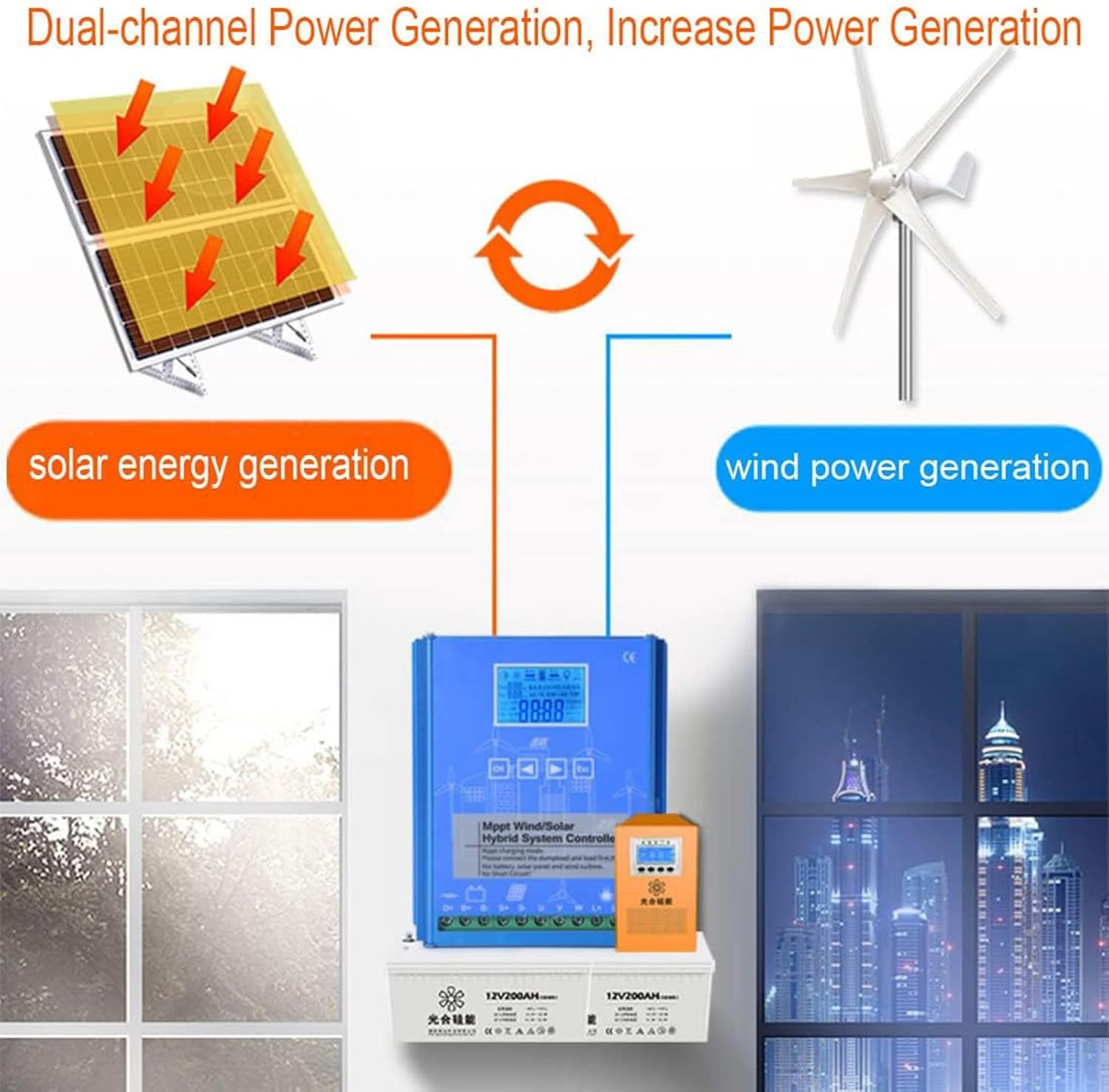10000W/12000W Wind Solar Hybrid Charge Controller,12V/24V/48V Regulator MPPT Wind Solar Hybrid Boost Controller,for Wind Turbine Generator Charger Battery,10000W-12V