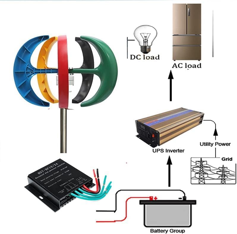 CHRISK 9000W Excellent Wind Generator Kit, Automatic Motor Kit Windmill Energy Charge Turbines Vertical Axis for Home Camping