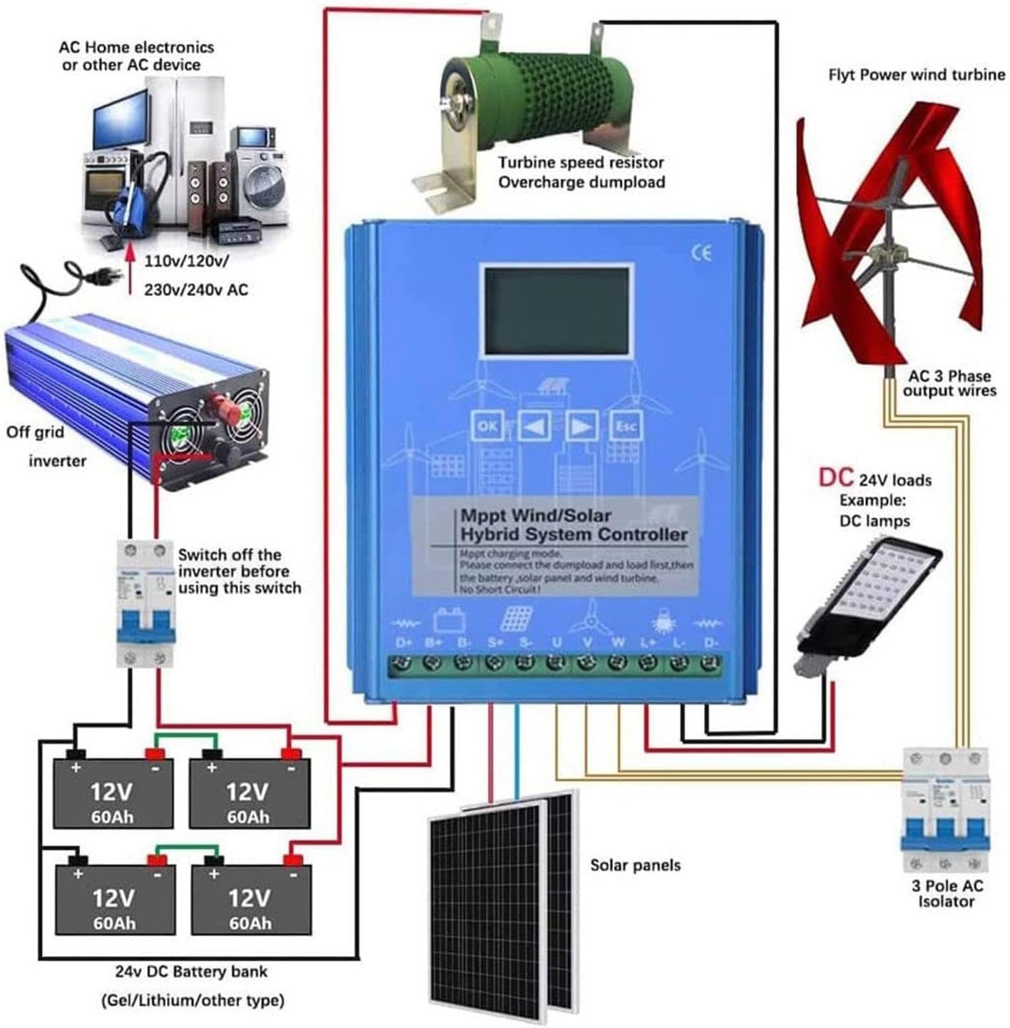 12V/24V/48V Wind Solar Hybrid Charge Controller with LCD Screen, 6000W/8000W/10000W Wind Turbine Solar Hybrid MPPT Charge Boost Controller (48v 10000w)