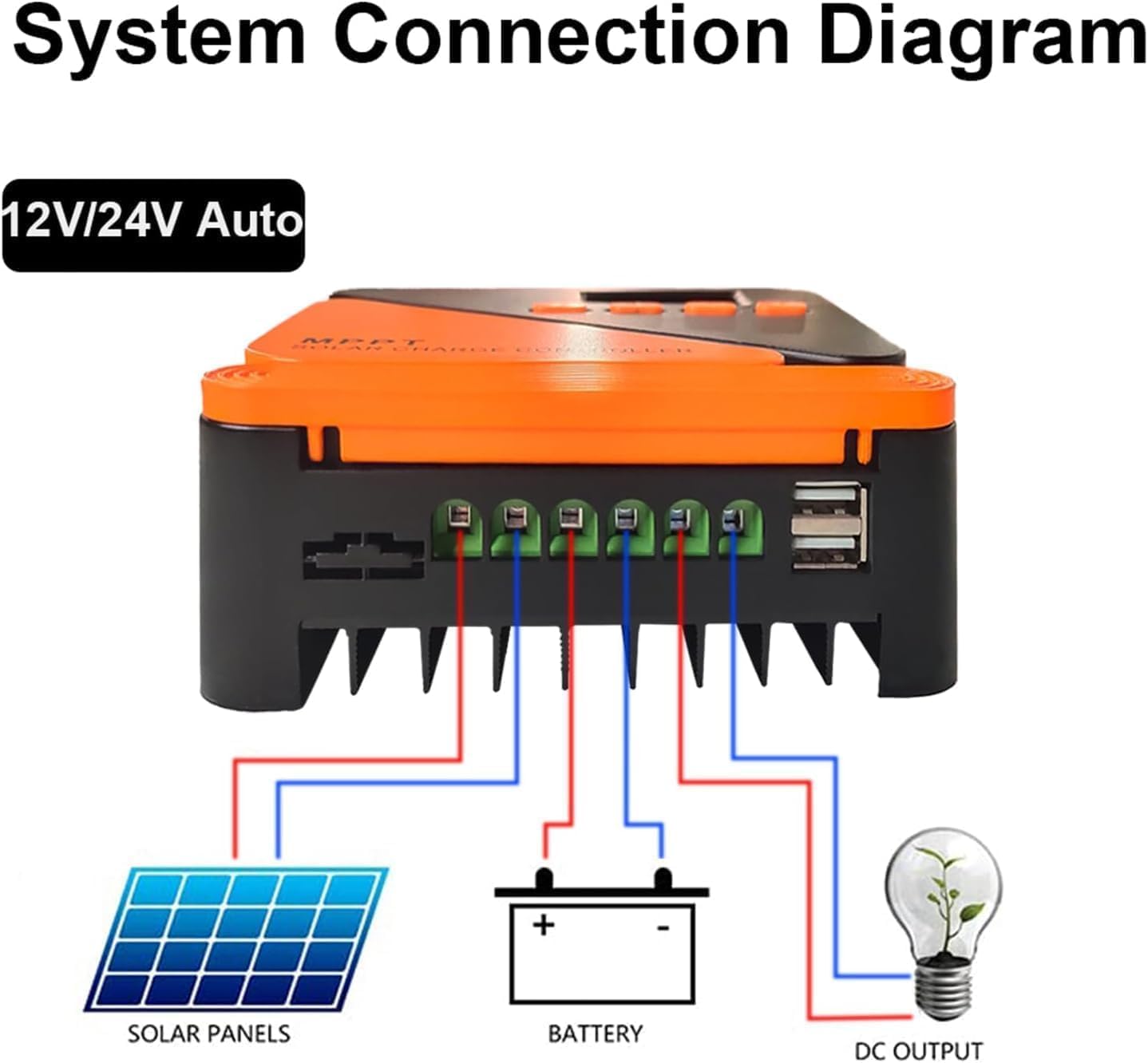 60A MPPT Solar Charge Controller 12V/24V Auto Adaptive - Dual Fans - Dual 5V/3A USB Charging Port, for LiFePO4, LA, Lithium, TL, Gel, Flooded, and AGM Battery