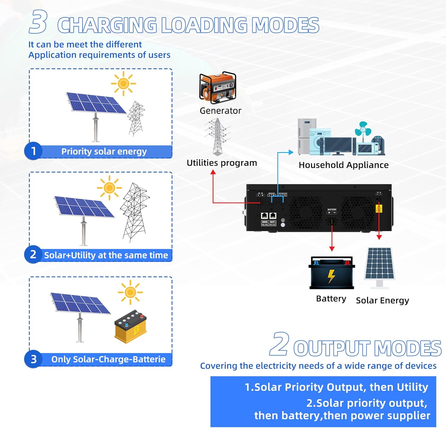 Anern 3600W Solar Inverter Charger 24VDC to 110VAC All in One, Hybrid Voltage Converter with 120A Mppt Charge Controller, Pure Sine Wave Power Two AC Output for Battery-Less or AGM Lithium Battery