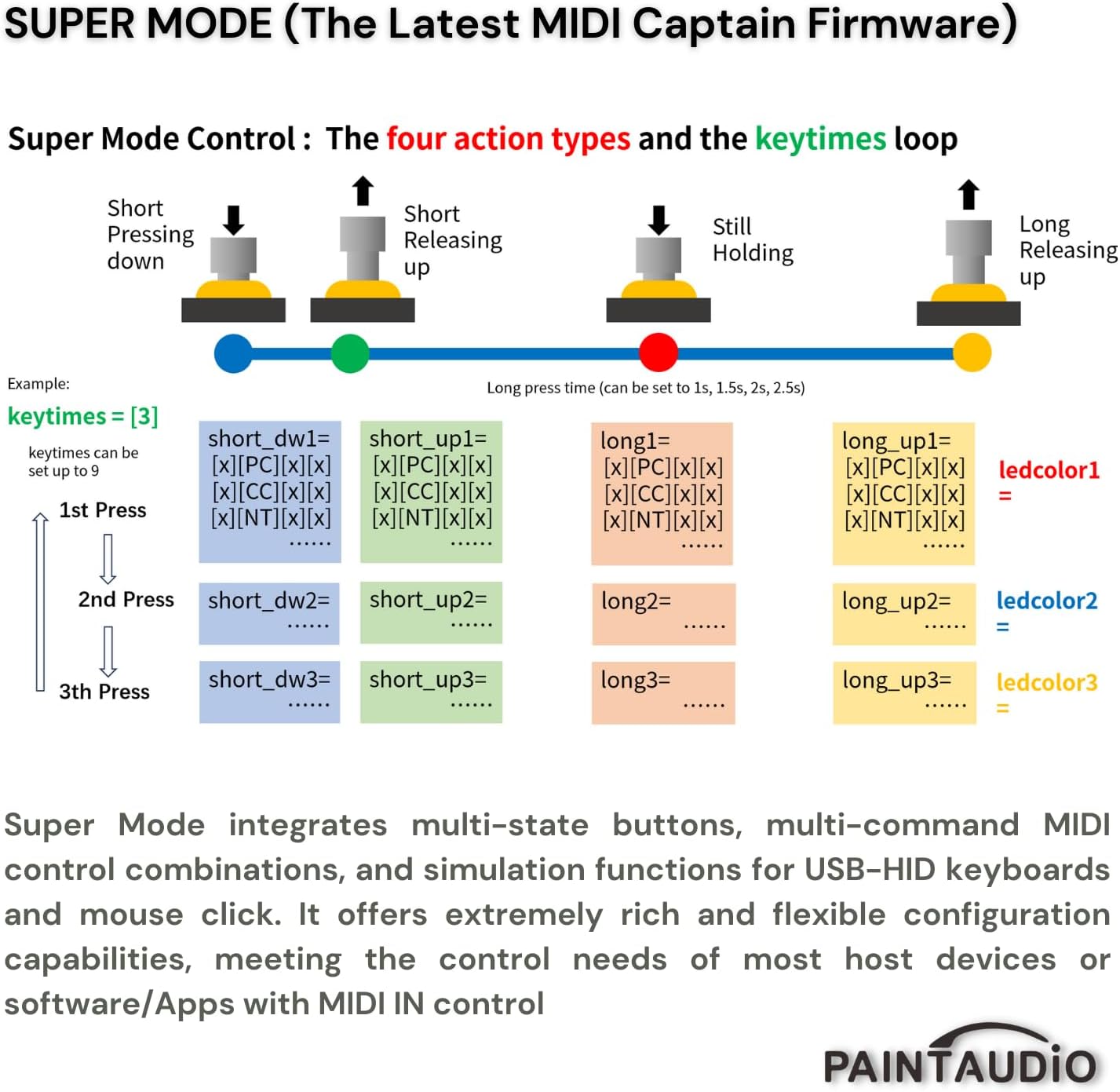 Paint Audio MIDI Captain MINI 6 Foot Controller Multi-Effects Keyboards Synthesizer USB-MIDI DAW DSP Software USB-HID Support Multi-state Switch Cycling(MIDI Captain MINI 6)