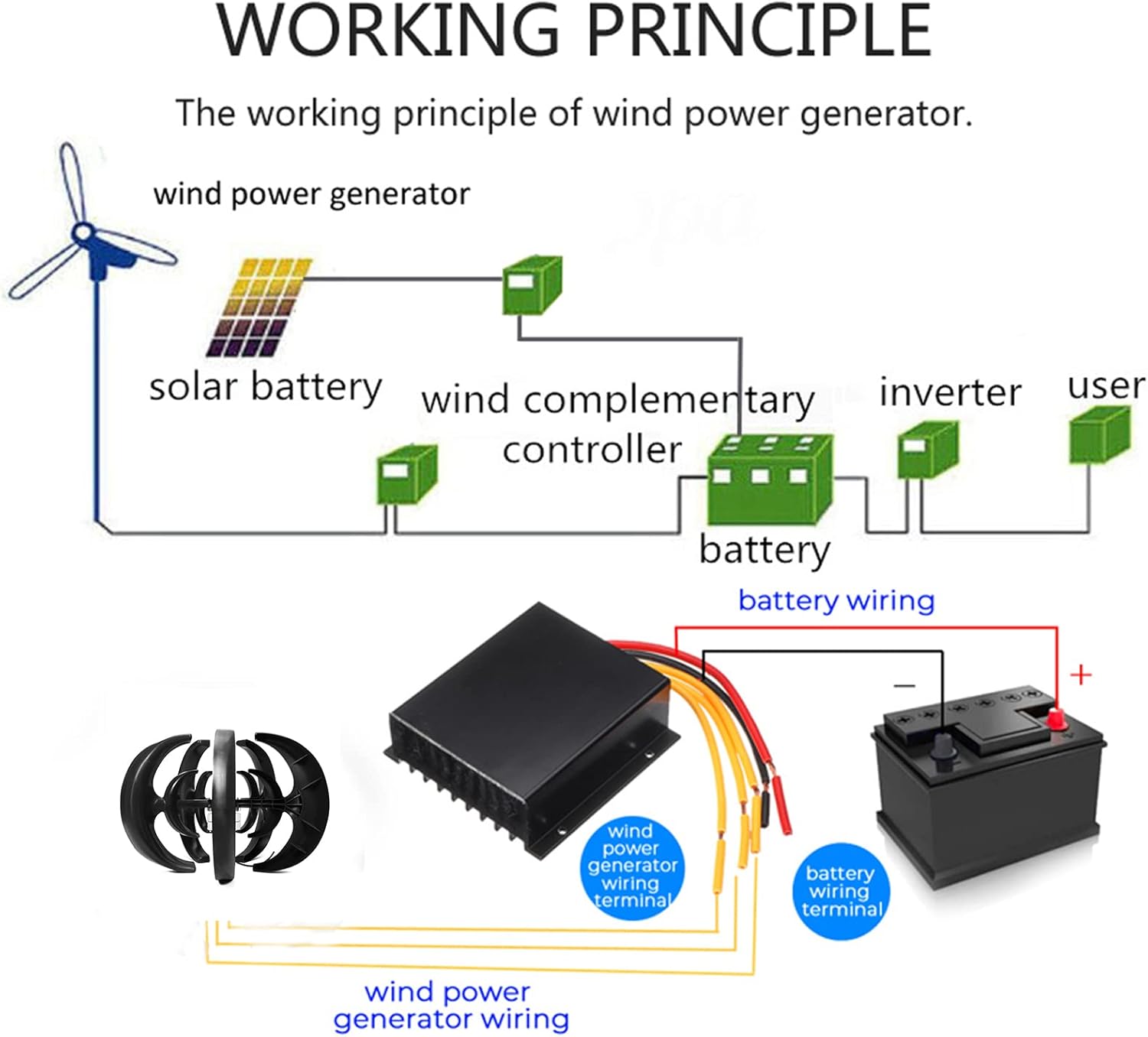 Vertical Axis Lantern Solar Wind Turbines Generator, 12V 24V 48V 10000W 5 Blades Vertical Wind Turbine Generator Kit for Home Camping(with MPPT Controller)