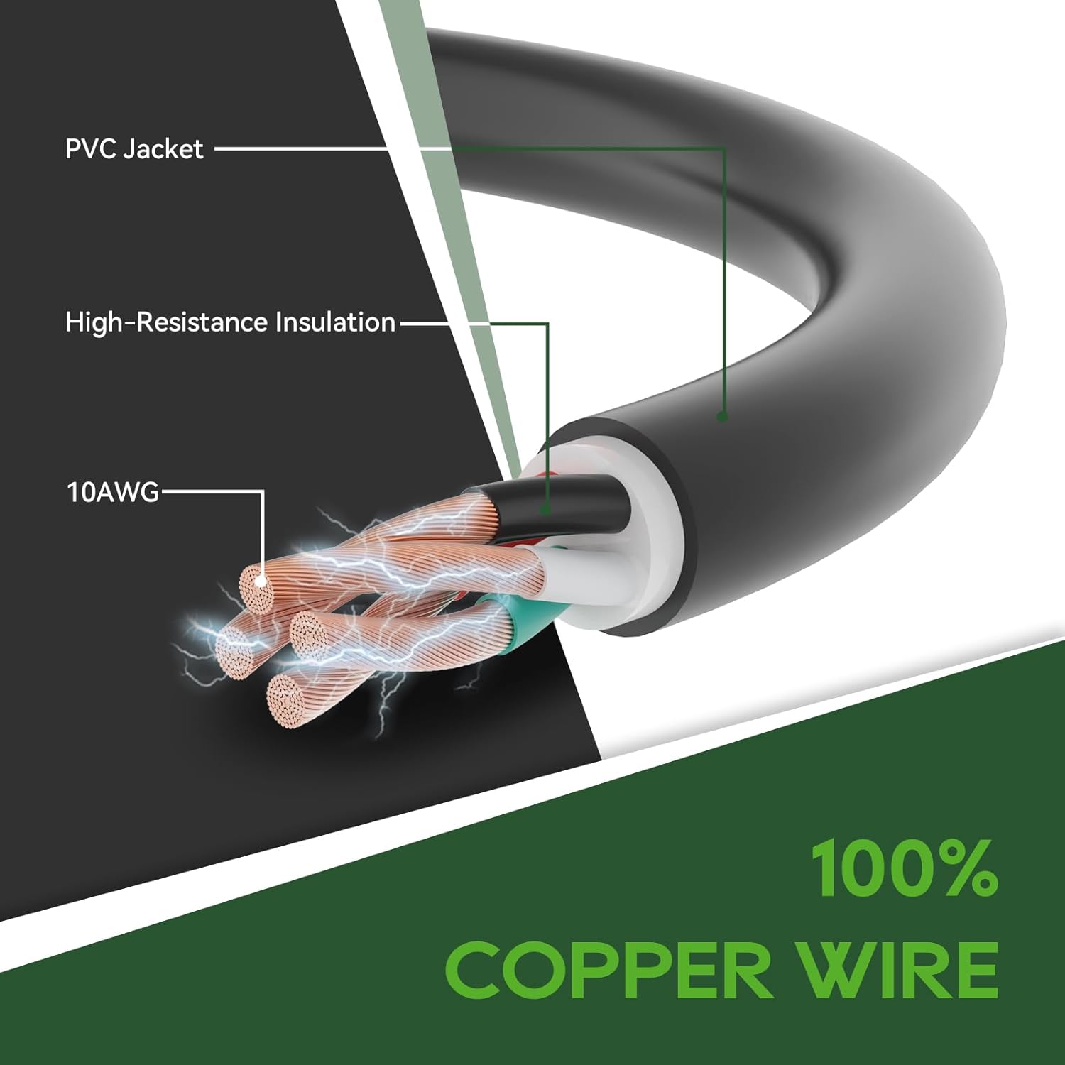 RVGUARD Emergency Power Combo Kit, 40 Foot 30 Amp Generator Cord and Power Inlet Box, NEMA L14-30P to L14-30R Generator Cord with NEMA L14-30P Pre-Drilled Generator Inlet Box, ETL Listed