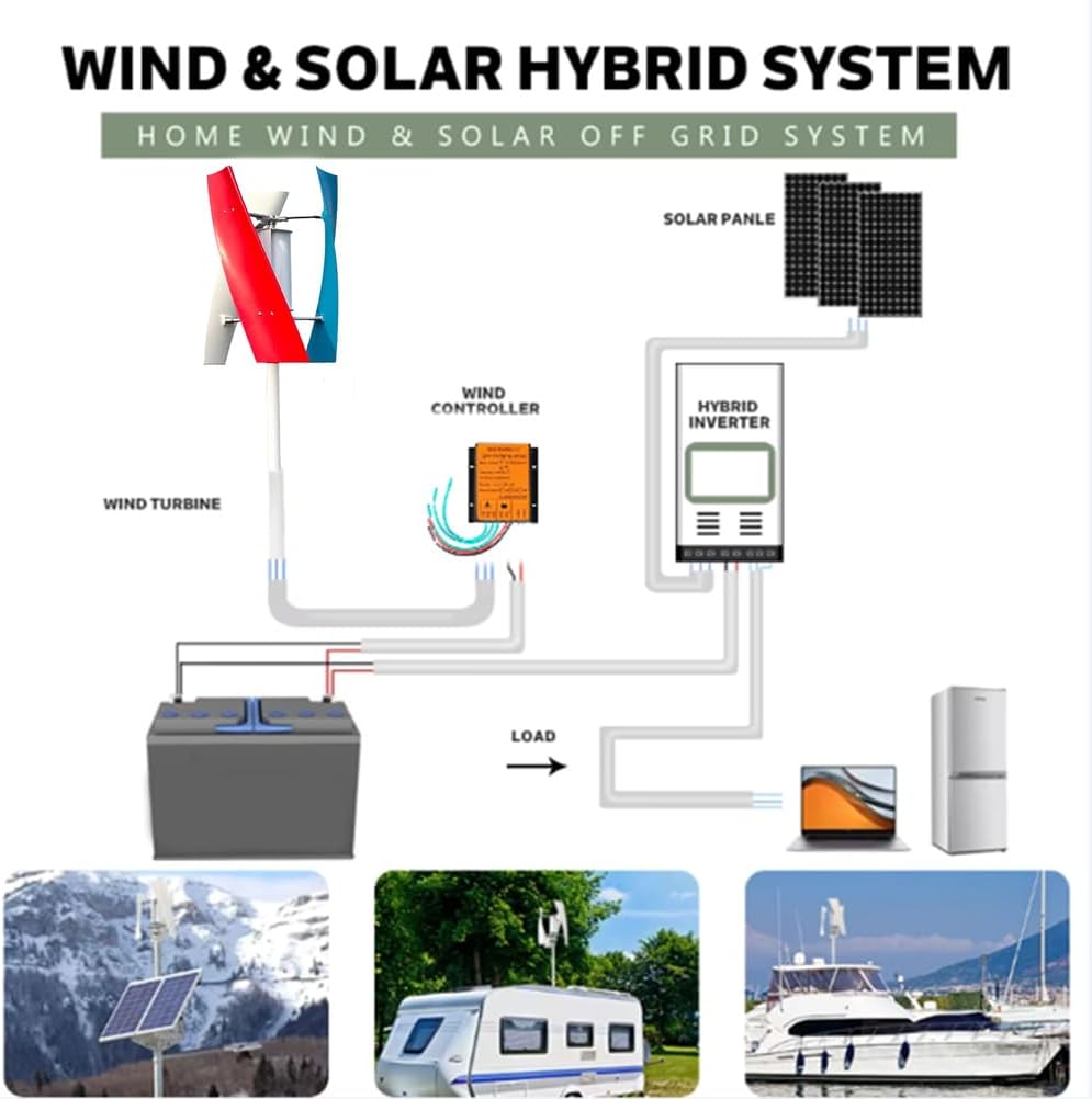 12V-220V Wind Turbine New Energy Kit, 10000W 3-Blade Wind Turbine Generator with Controller Simple Installation Suitable for Urban, Mountainous, and Rural Areas