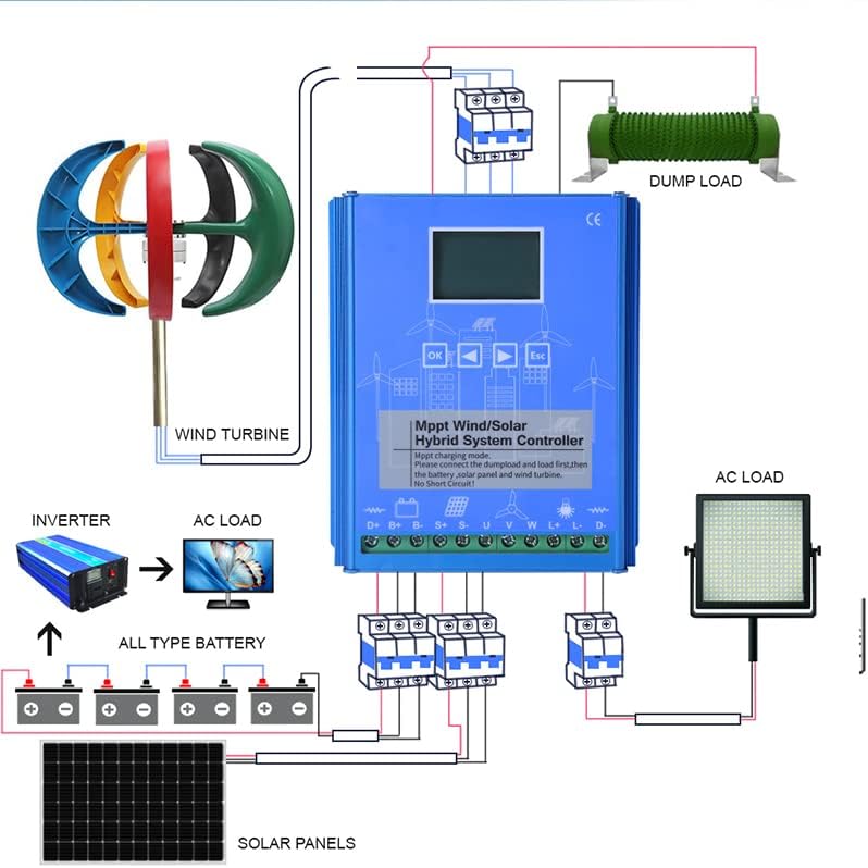 5000W Vertical Axis Wind Generator Kit Electricity Producer Equipment for Home, Boat, Street Lighting,12V/24V/48V