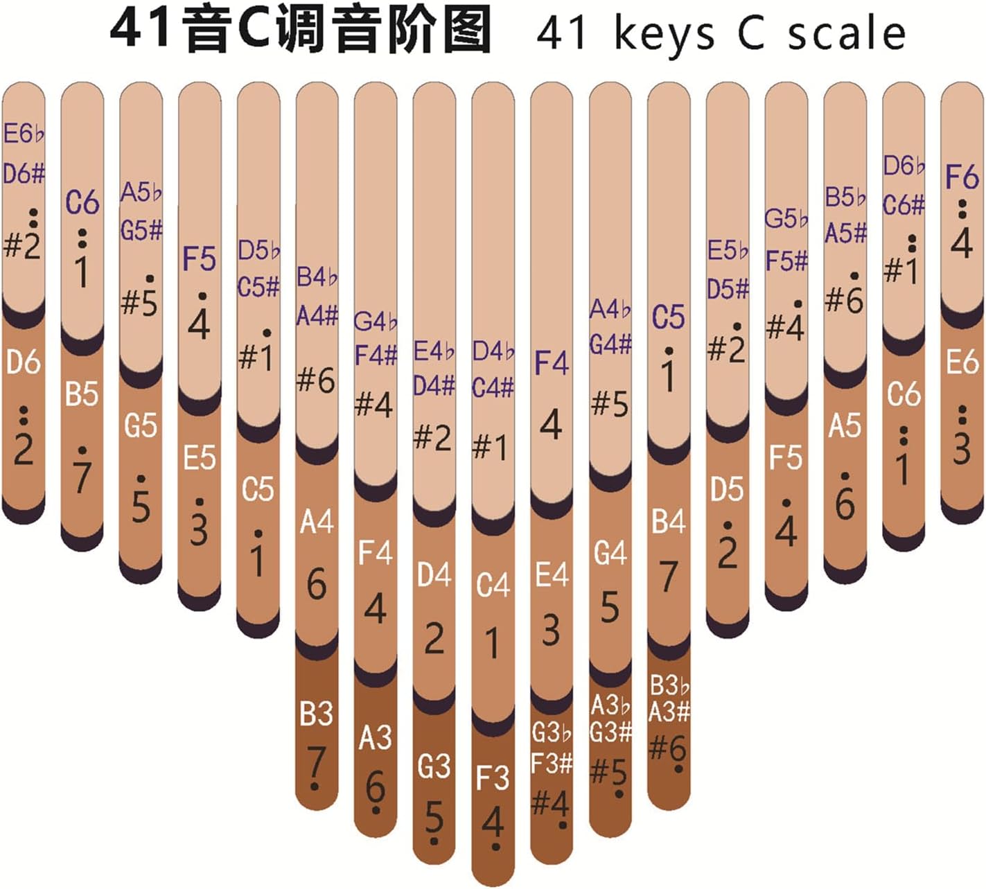 Seeds Kalimba Thumb Piano 41 Keys Chromatic C-Tuned Thumb Piano Okoume wood Flat Board ultra-lightweight Portable Mbira Finger Piano(LATEST VERSION)