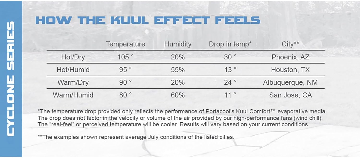 EVAPORATIVE COOLER 1SP