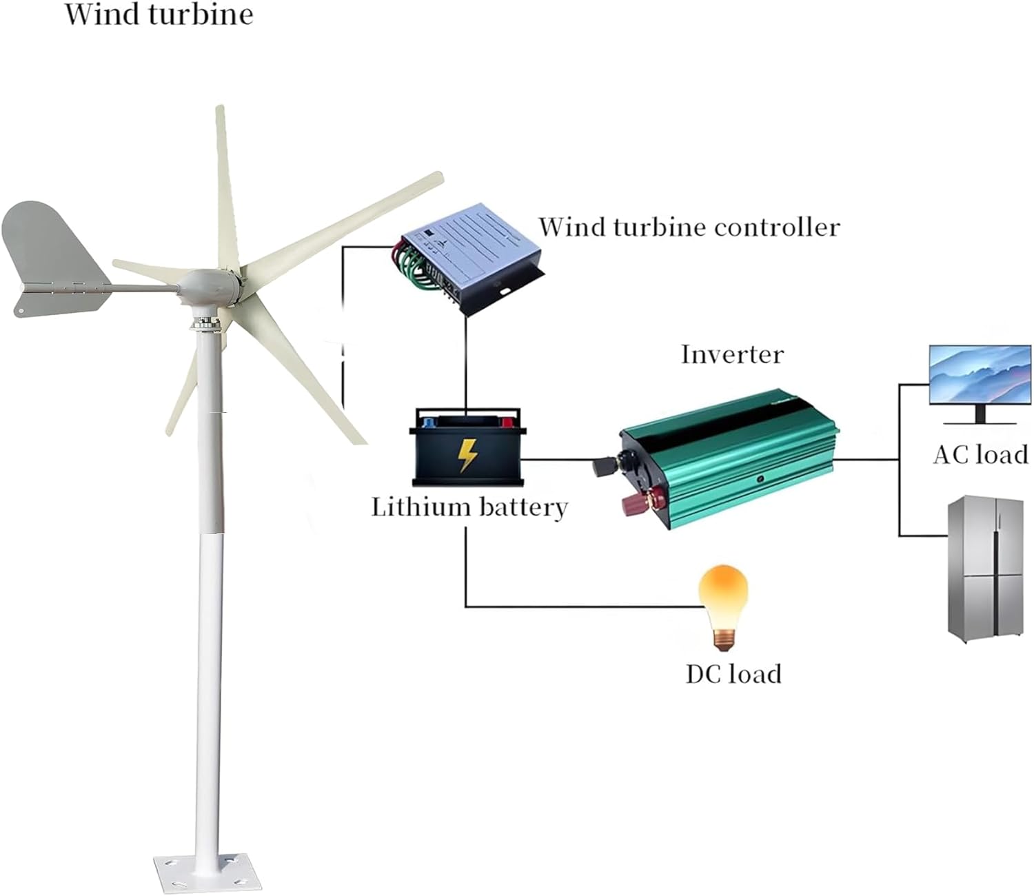 12V 24V 48V 1500W Wind Turbine Generators Kit, 5-Blade Vertical Axis Wind Turbine Generator with Axis Controller for Home, RV, and Off-Grid Use